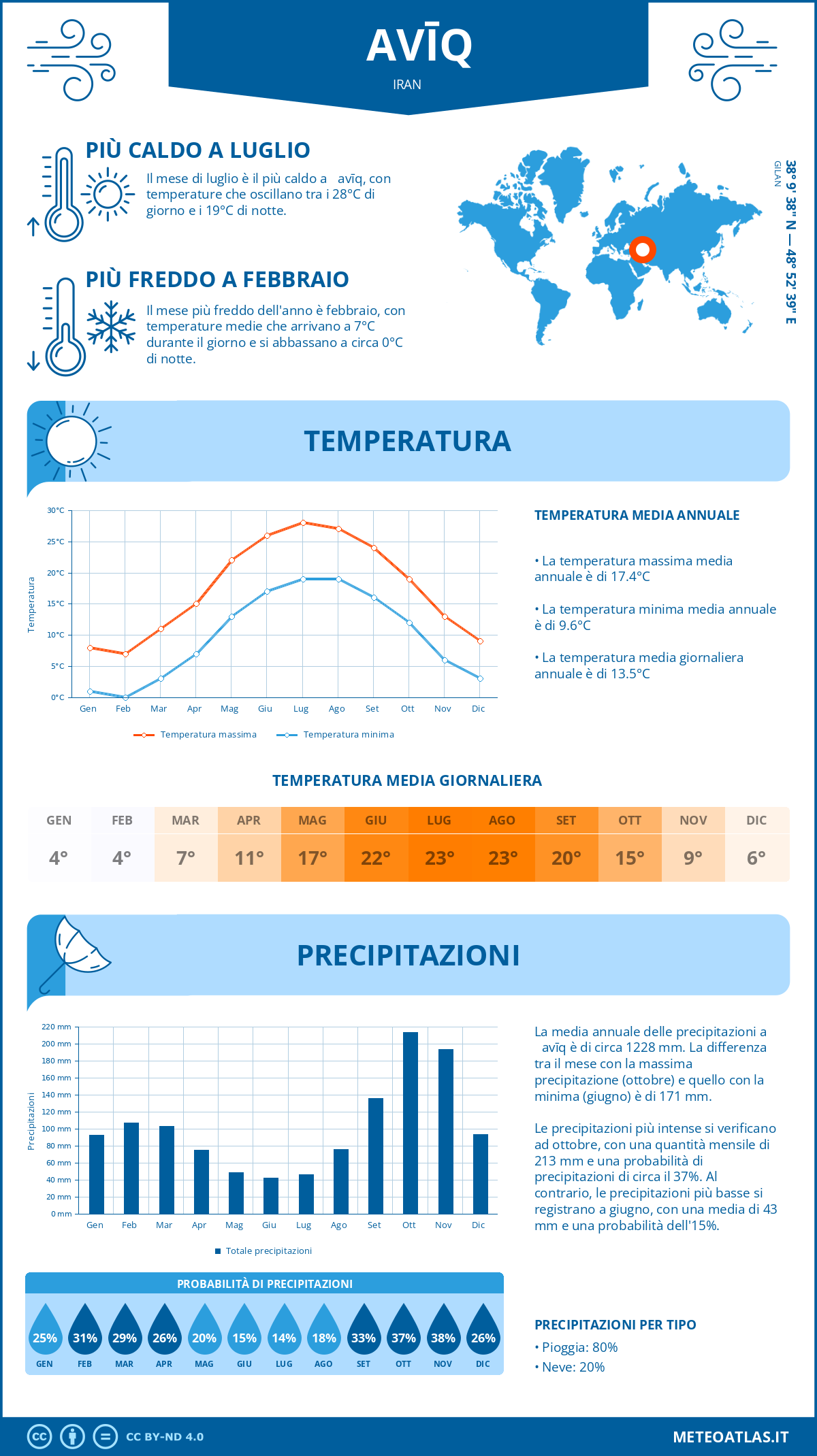 Infografica: Ḩavīq – temperature e precipitazioni mensili con grafici sulle tendenze climatiche annuali Infografica: Ḩavīq (Iran) – temperature e precipitazioni mensili con grafici sulle tendenze climatiche annuali