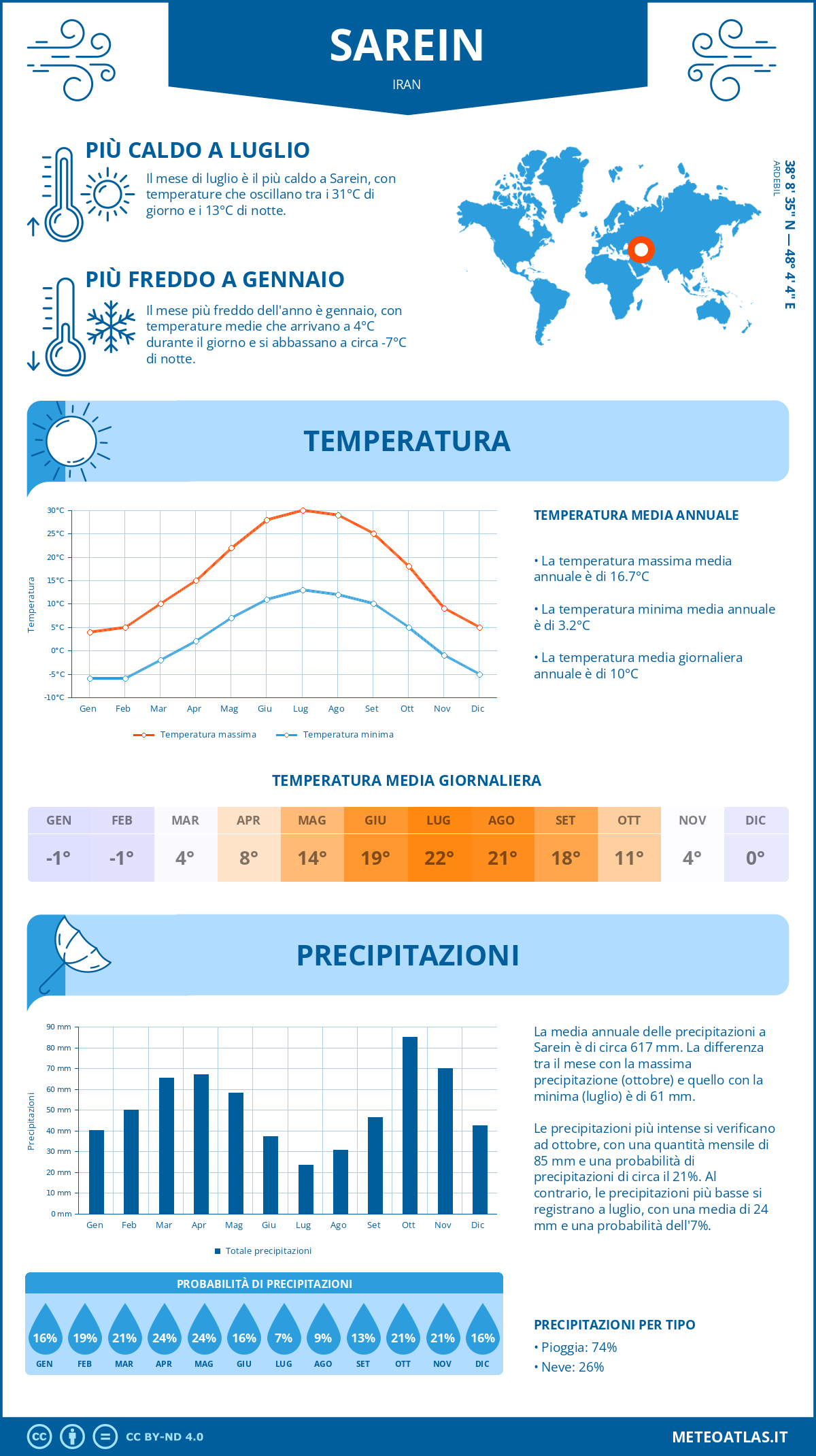 Infografica: Sarein – temperature e precipitazioni mensili con grafici sulle tendenze climatiche annuali Infografica: Sarein (Iran) – temperature e precipitazioni mensili con grafici sulle tendenze climatiche annuali