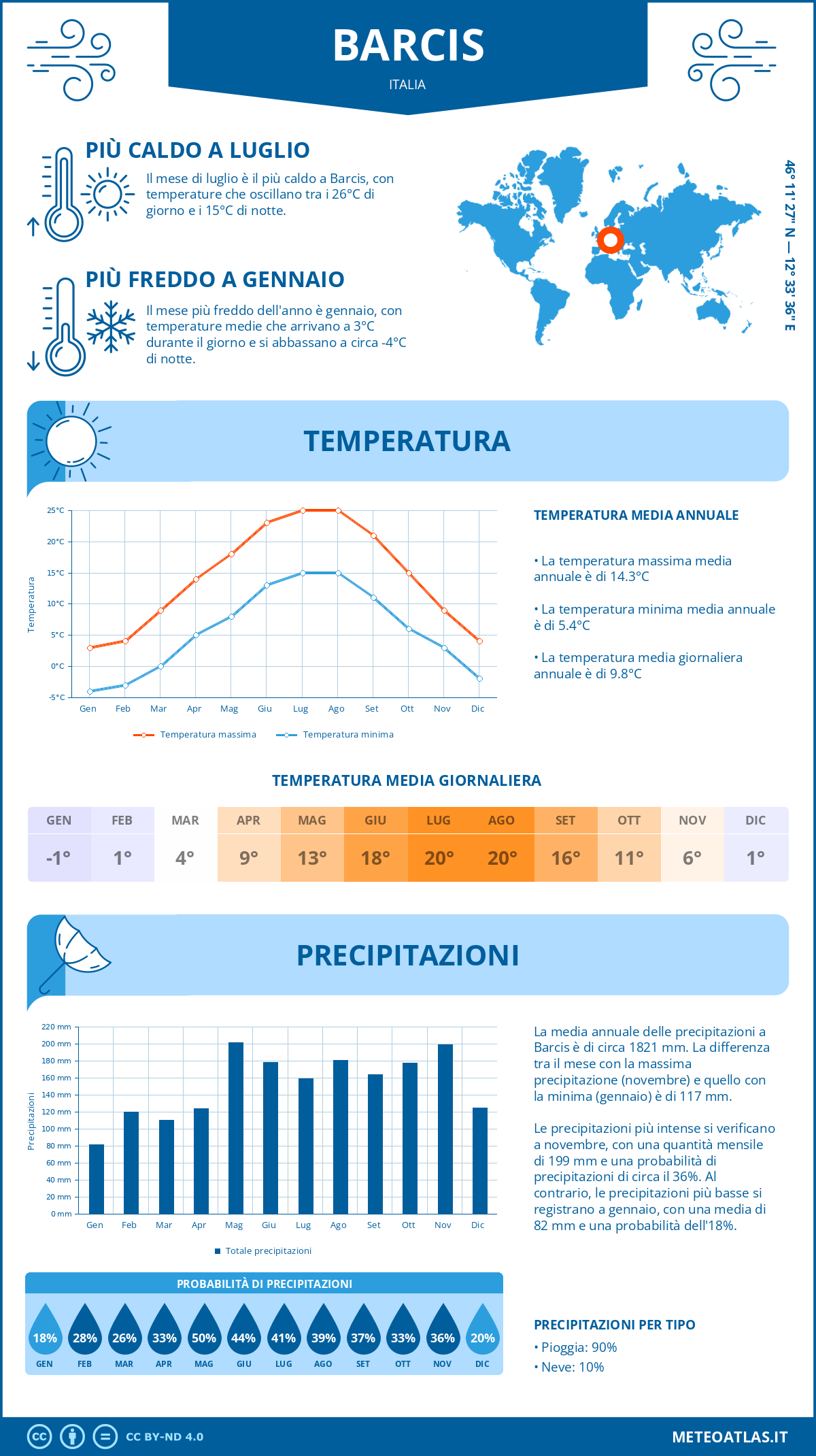 Infografica: Barcis – temperature e precipitazioni mensili con grafici sulle tendenze climatiche annuali Infografica: Barcis (Italia) – temperature e precipitazioni mensili con grafici sulle tendenze climatiche annuali