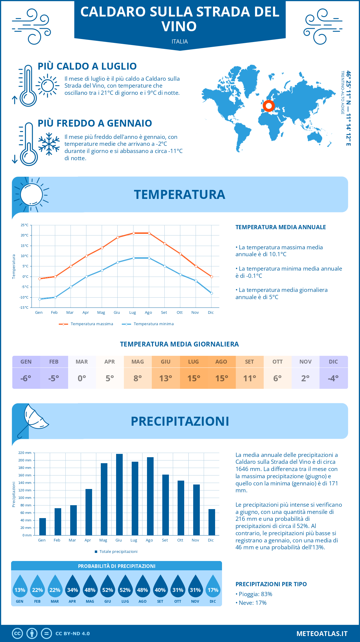 Infografica: Caldaro sulla Strada del Vino – temperature e precipitazioni mensili con grafici sulle tendenze climatiche annuali Infografica: Caldaro sulla Strada del Vino (Italia) – temperature e precipitazioni mensili con grafici sulle tendenze climatiche annuali