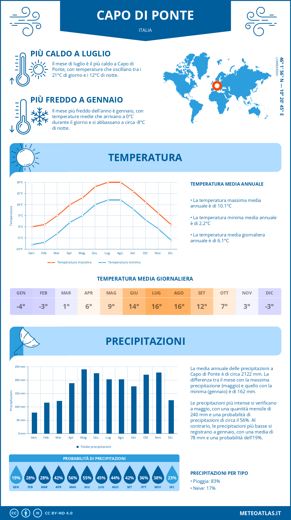 Infografica: Capo di Ponte – temperature e precipitazioni mensili con grafici sulle tendenze climatiche annuali Infografica: Capo di Ponte (Italia) – temperature e precipitazioni mensili con grafici sulle tendenze climatiche annuali