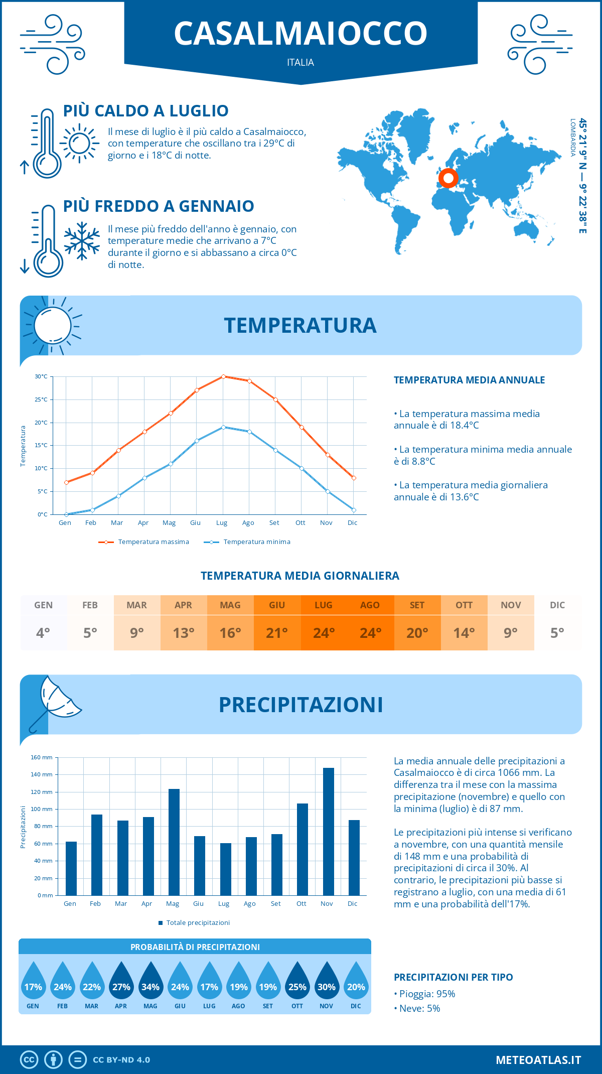 Infografica: Casalmaiocco – temperature e precipitazioni mensili con grafici sulle tendenze climatiche annuali Infografica: Casalmaiocco (Italia) – temperature e precipitazioni mensili con grafici sulle tendenze climatiche annuali
