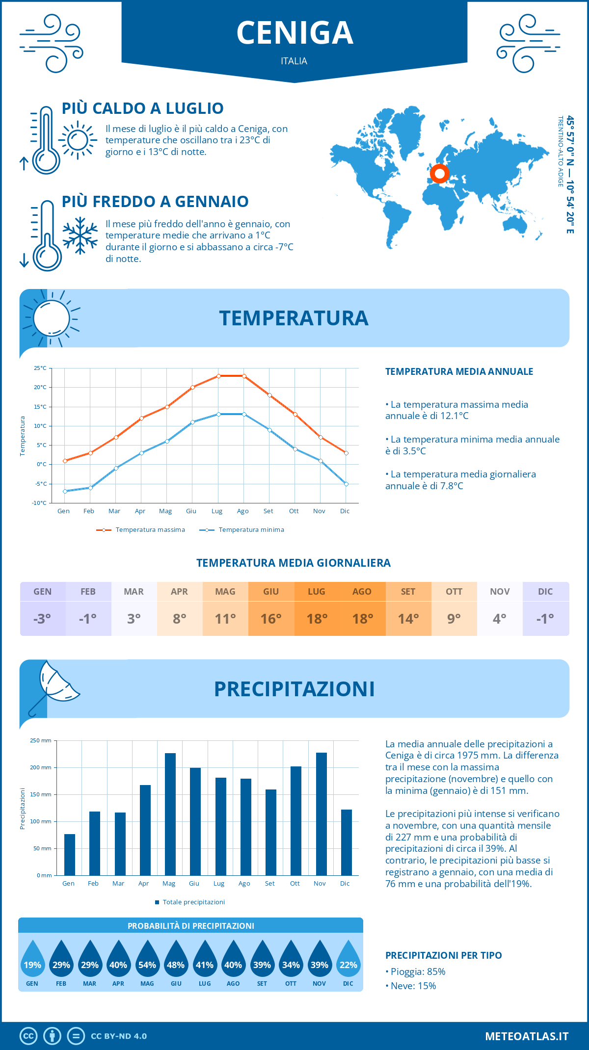 Infografica: Ceniga – temperature e precipitazioni mensili con grafici sulle tendenze climatiche annuali Infografica: Ceniga (Italia) – temperature e precipitazioni mensili con grafici sulle tendenze climatiche annuali