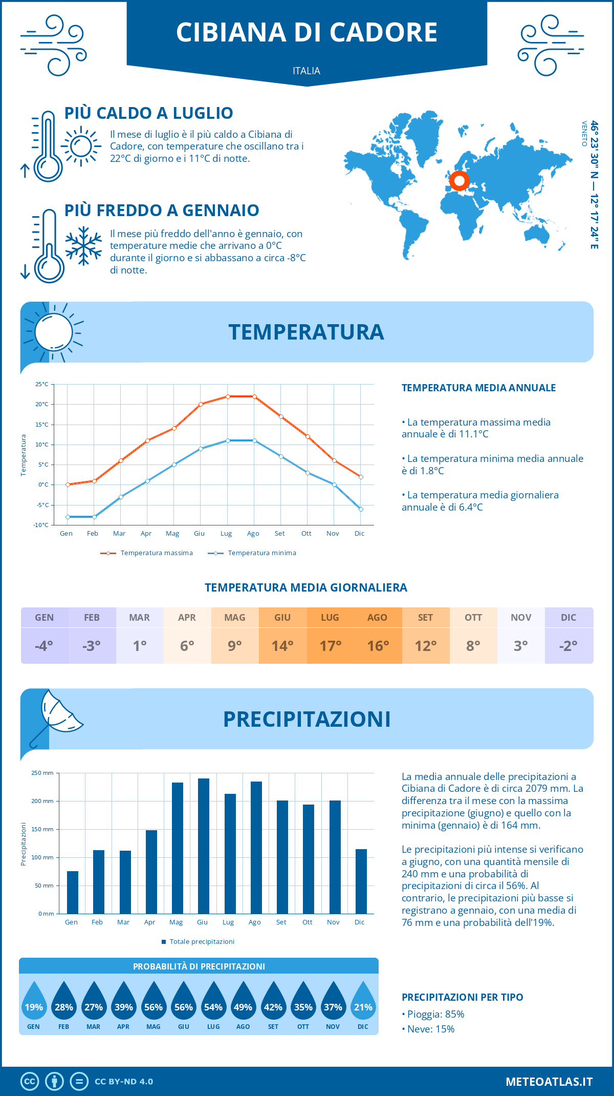 Infografica: Cibiana di Cadore – temperature e precipitazioni mensili con grafici sulle tendenze climatiche annuali Infografica: Cibiana di Cadore (Italia) – temperature e precipitazioni mensili con grafici sulle tendenze climatiche annuali