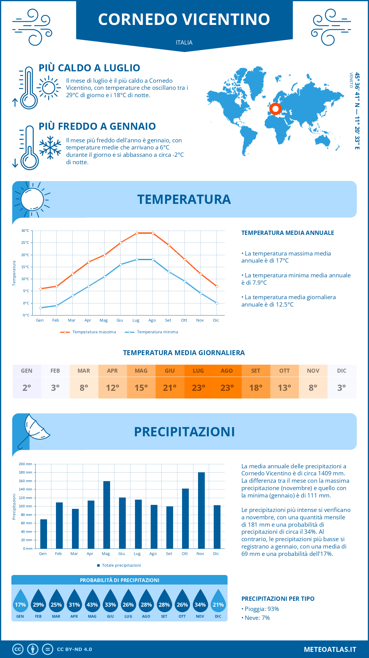 Infografica: Cornedo Vicentino – temperature e precipitazioni mensili con grafici sulle tendenze climatiche annuali Infografica: Cornedo Vicentino (Italia) – temperature e precipitazioni mensili con grafici sulle tendenze climatiche annuali