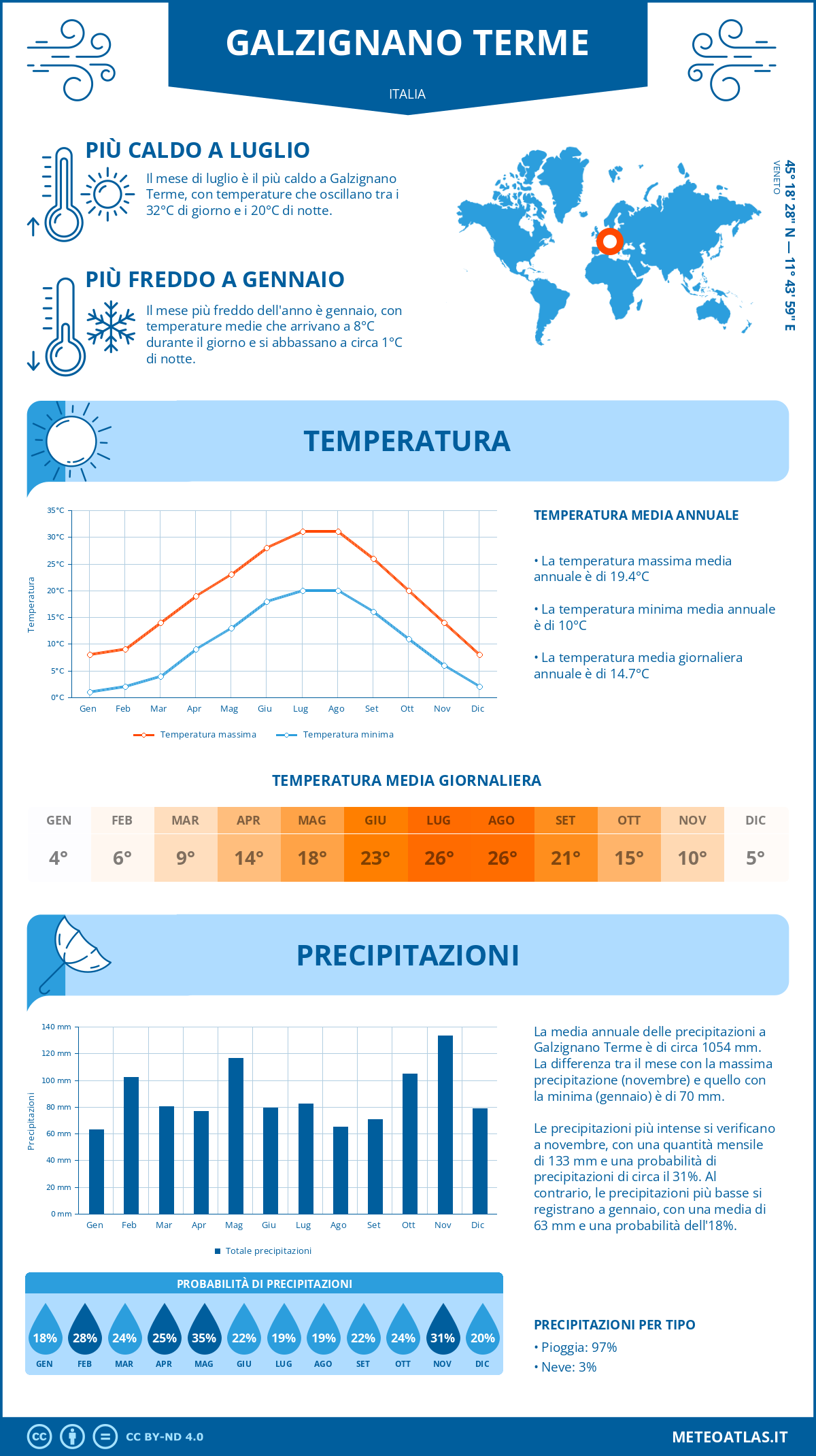 Infografica: Galzignano Terme – temperature e precipitazioni mensili con grafici sulle tendenze climatiche annuali Infografica: Galzignano Terme (Italia) – temperature e precipitazioni mensili con grafici sulle tendenze climatiche annuali