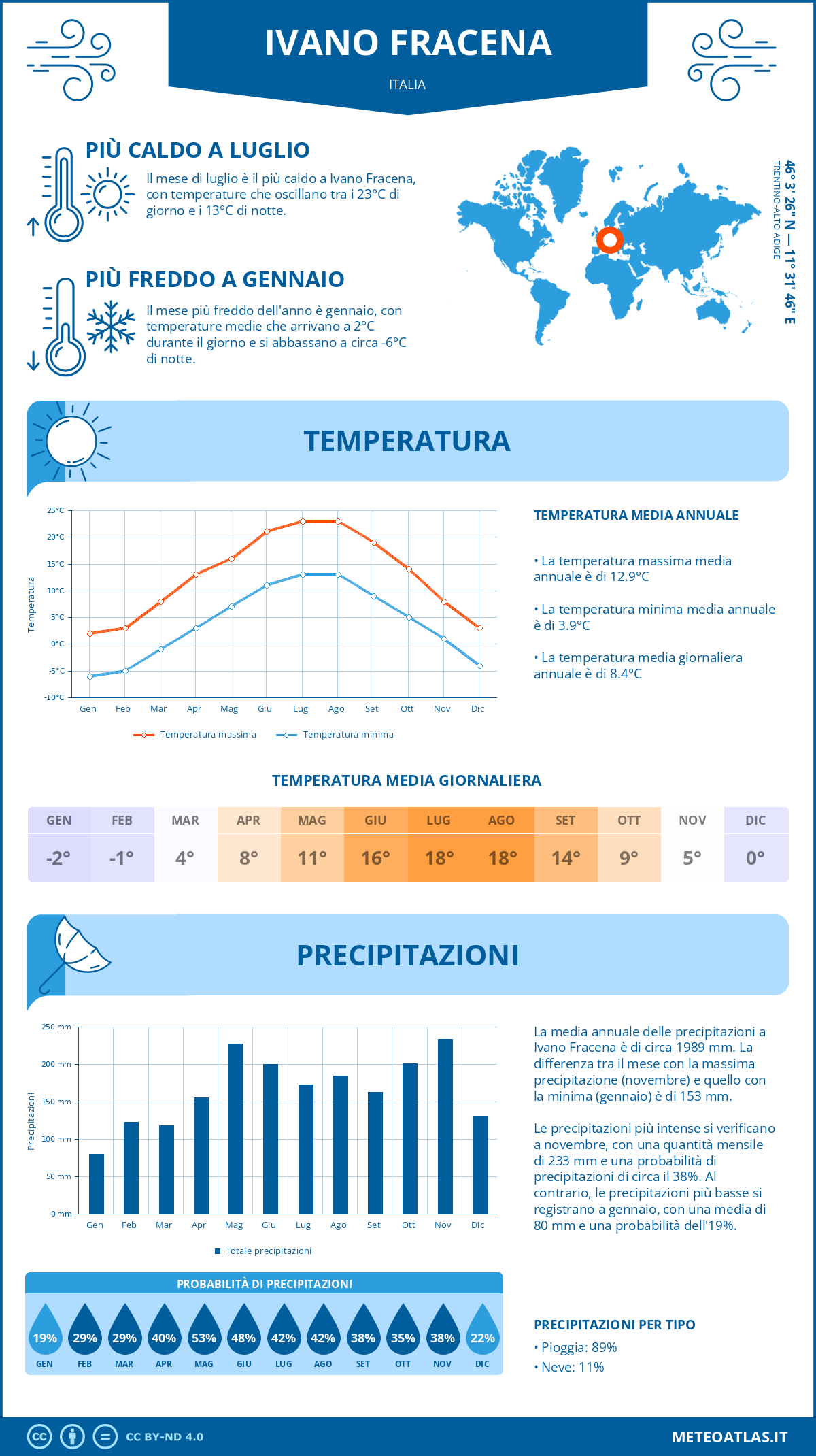 Infografica: Ivano Fracena – temperature e precipitazioni mensili con grafici sulle tendenze climatiche annuali Infografica: Ivano Fracena (Italia) – temperature e precipitazioni mensili con grafici sulle tendenze climatiche annuali