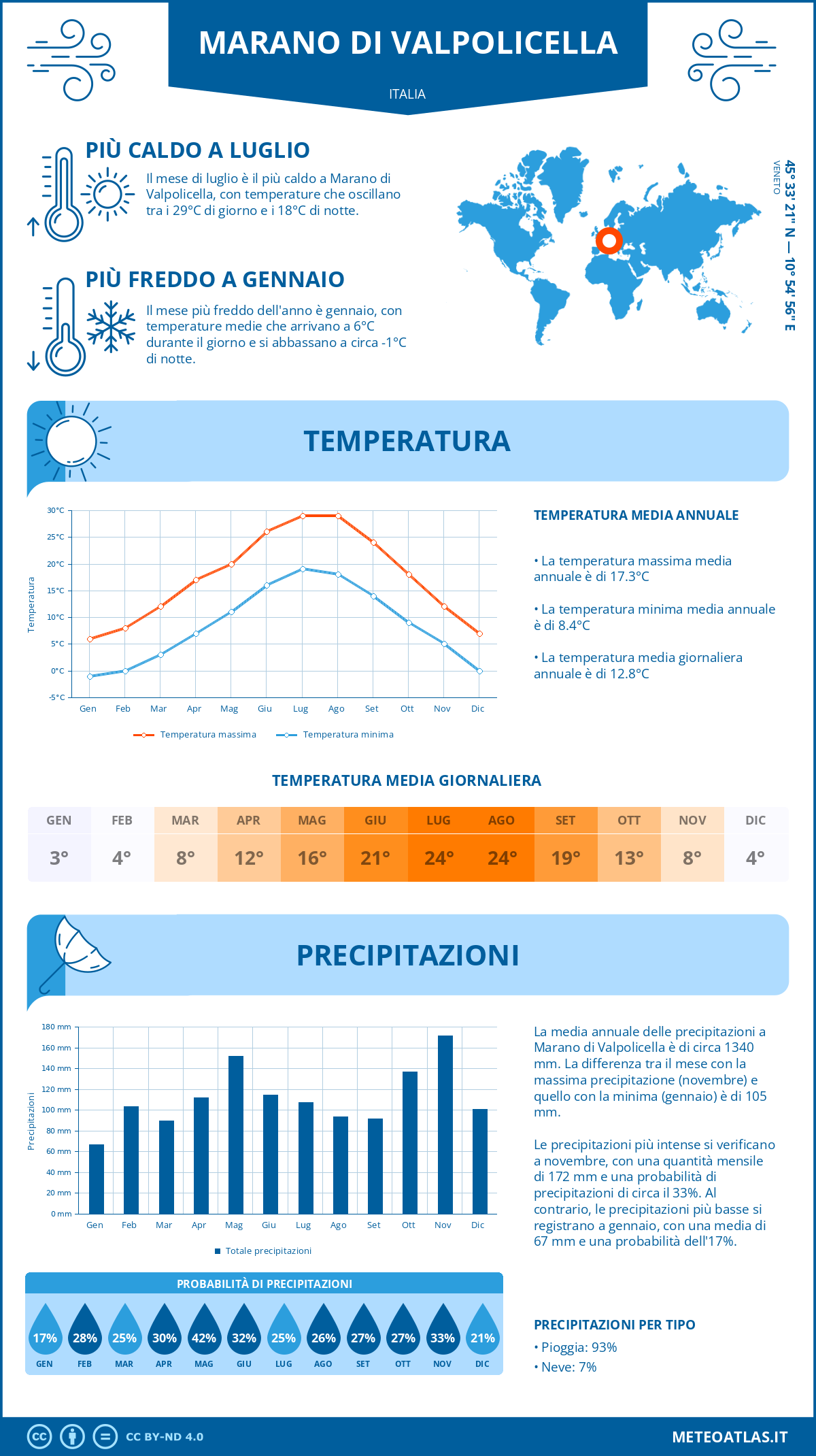 Infografica: Marano di Valpolicella – temperature e precipitazioni mensili con grafici sulle tendenze climatiche annuali Infografica: Marano di Valpolicella (Italia) – temperature e precipitazioni mensili con grafici sulle tendenze climatiche annuali