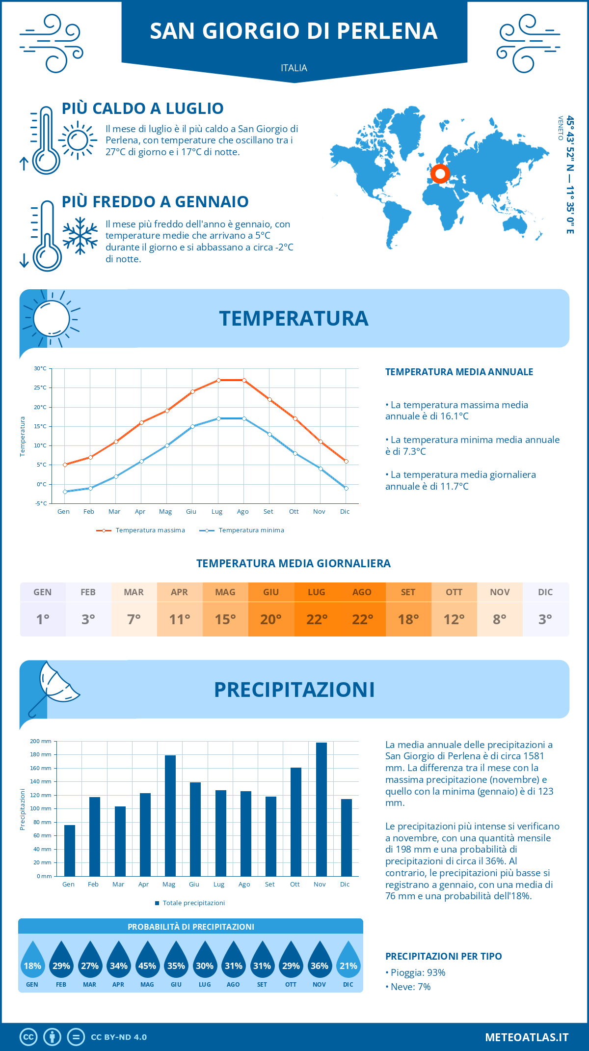 Infografica: San Giorgio di Perlena – temperature e precipitazioni mensili con grafici sulle tendenze climatiche annuali Infografica: San Giorgio di Perlena (Italia) – temperature e precipitazioni mensili con grafici sulle tendenze climatiche annuali