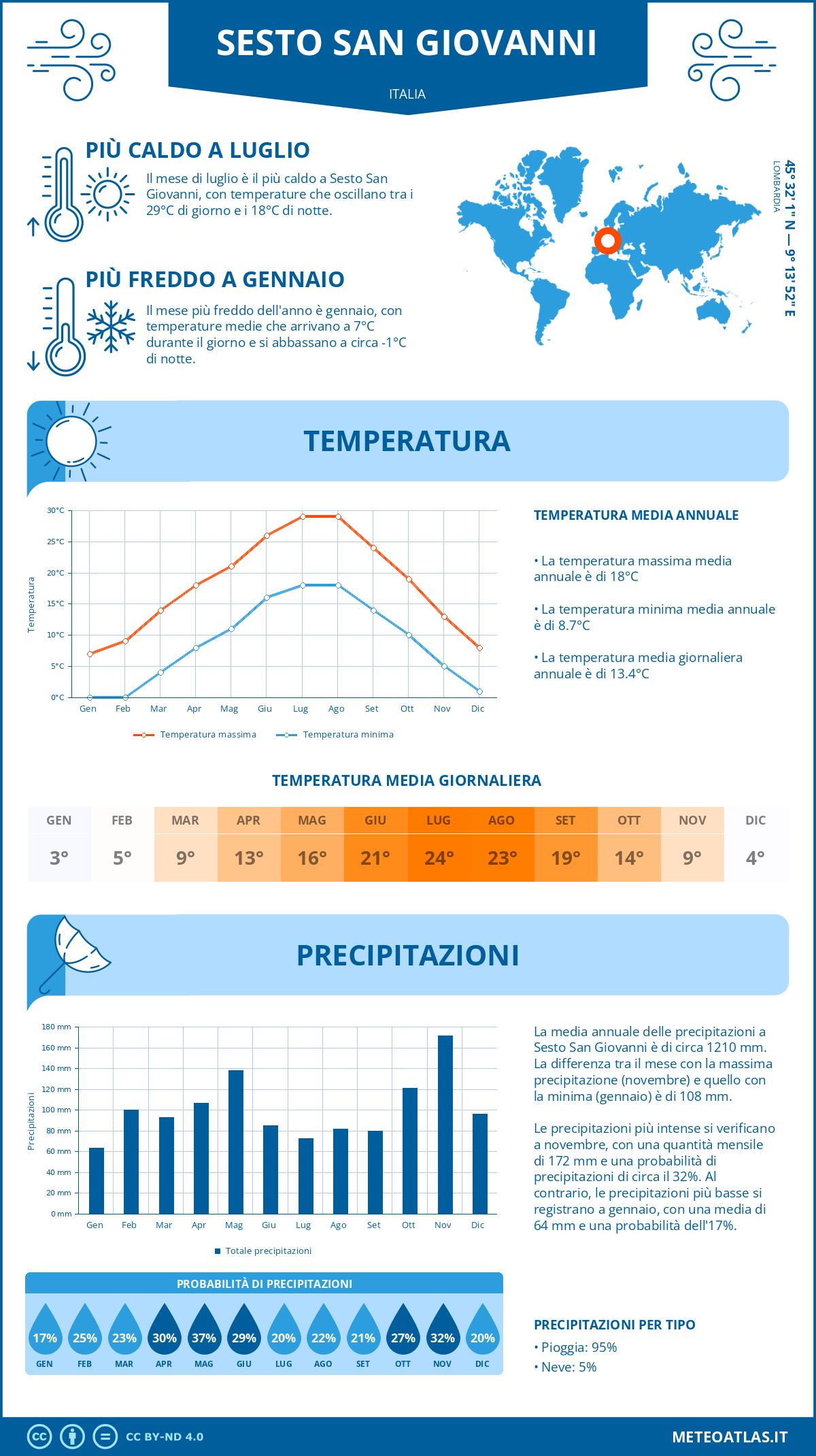 Infografica: Sesto San Giovanni – temperature e precipitazioni mensili con grafici sulle tendenze climatiche annuali Infografica: Sesto San Giovanni (Italia) – temperature e precipitazioni mensili con grafici sulle tendenze climatiche annuali