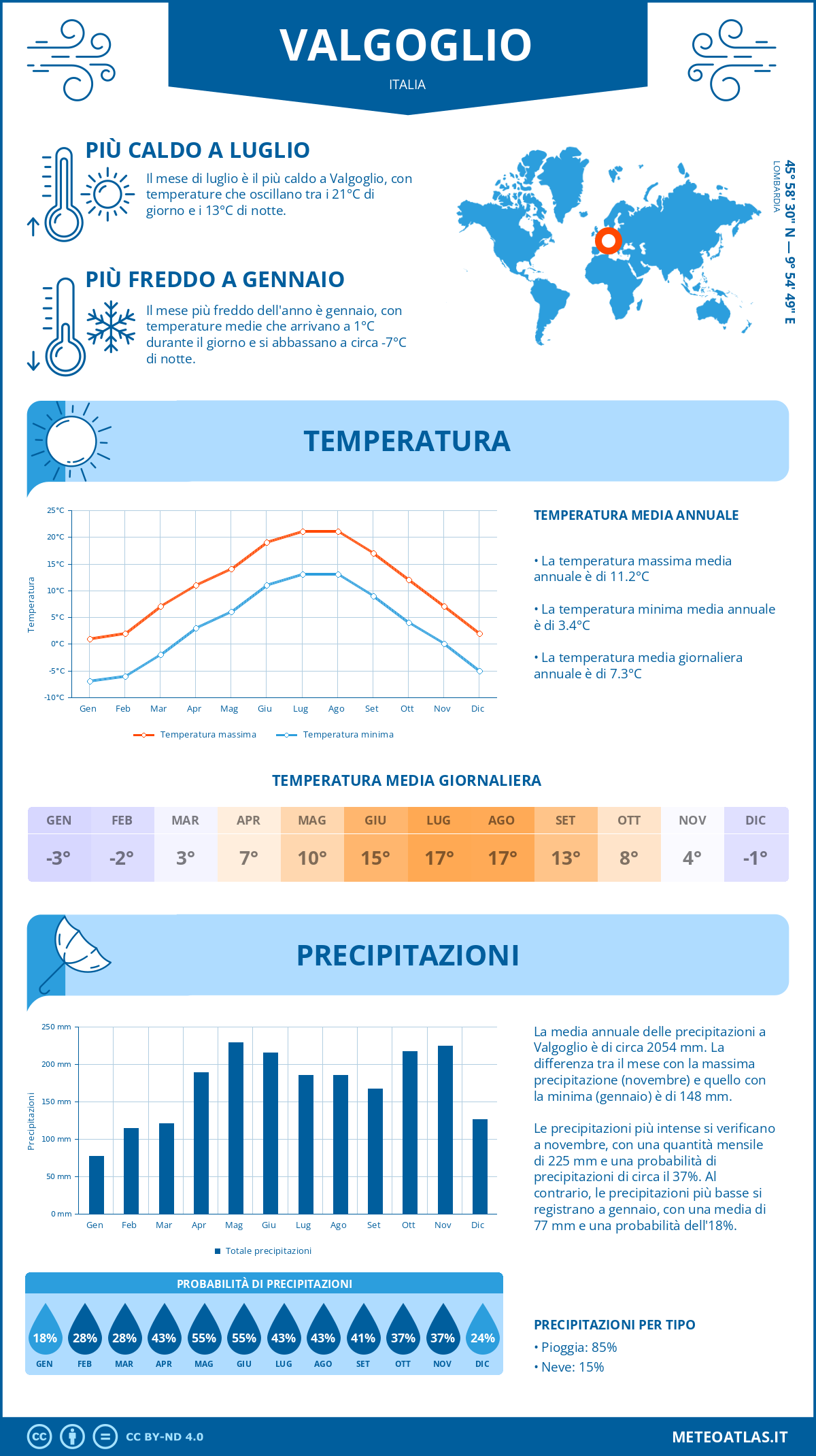 Infografica: Valgoglio – temperature e precipitazioni mensili con grafici sulle tendenze climatiche annuali Infografica: Valgoglio (Italia) – temperature e precipitazioni mensili con grafici sulle tendenze climatiche annuali