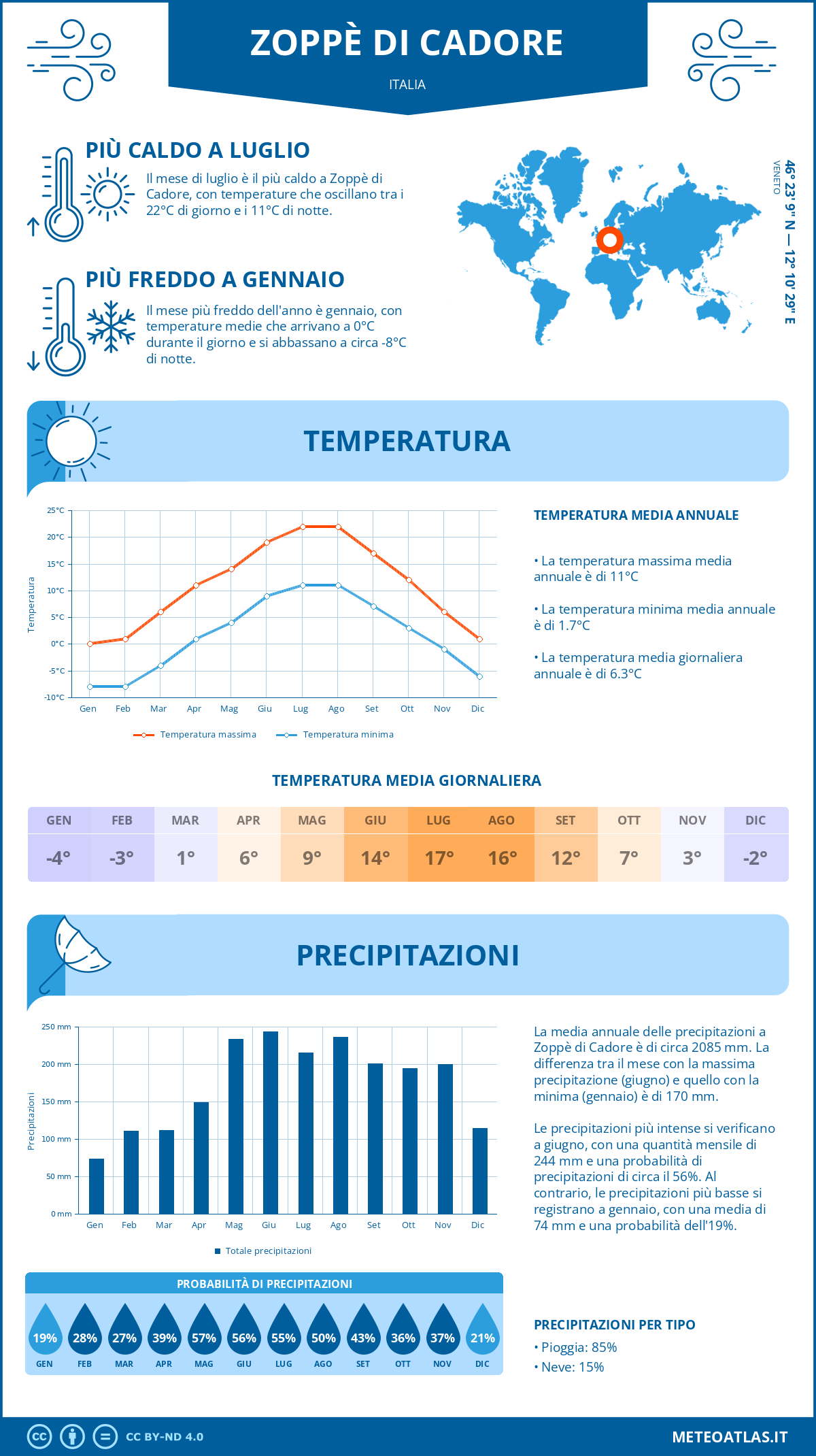 Infografica: Zoppè di Cadore – temperature e precipitazioni mensili con grafici sulle tendenze climatiche annuali Infografica: Zoppè di Cadore (Italia) – temperature e precipitazioni mensili con grafici sulle tendenze climatiche annuali