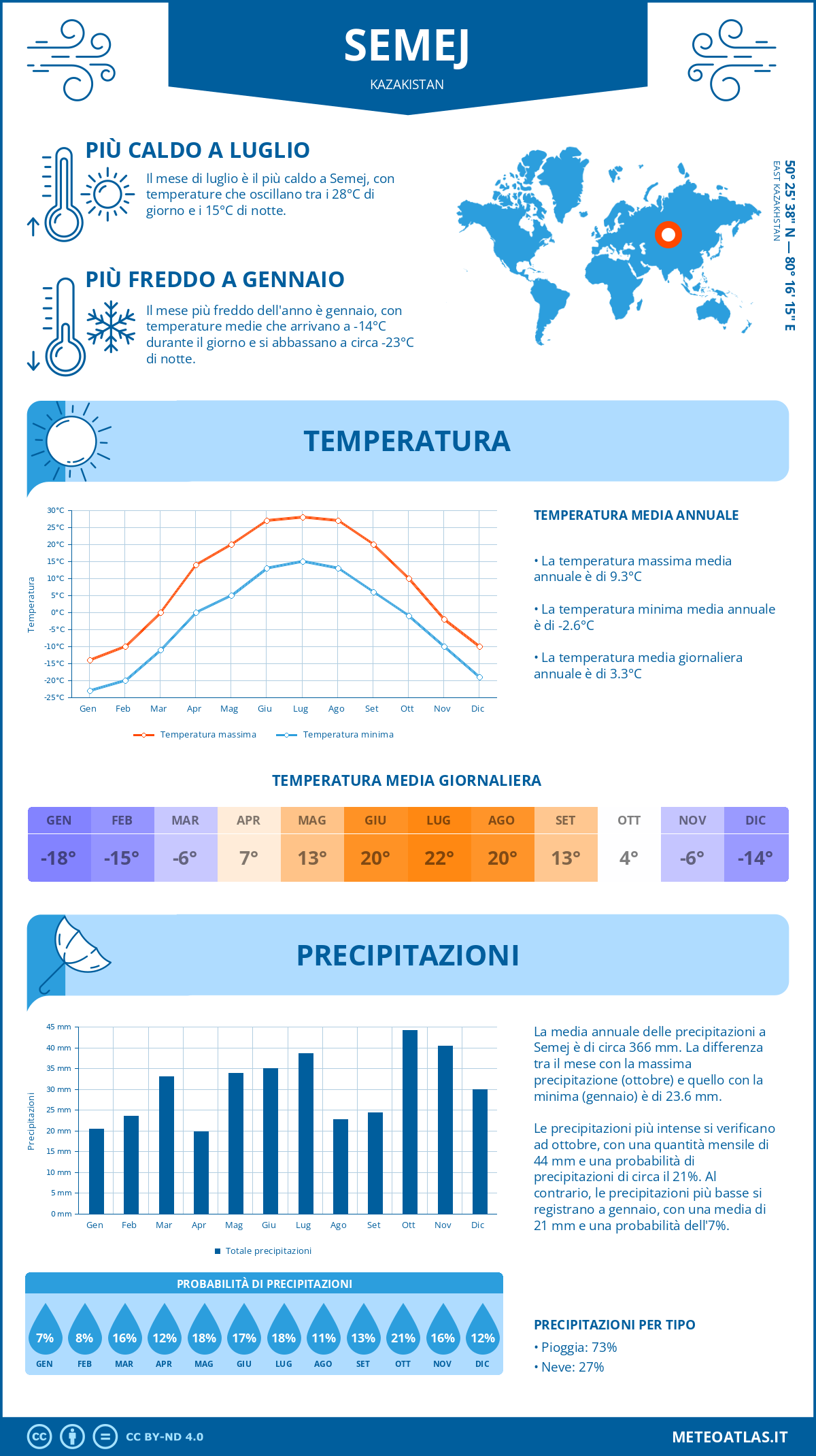 Infografica: Semej – temperature e precipitazioni mensili con grafici sulle tendenze climatiche annuali Infografica: Semej (Kazakistan) – temperature e precipitazioni mensili con grafici sulle tendenze climatiche annuali