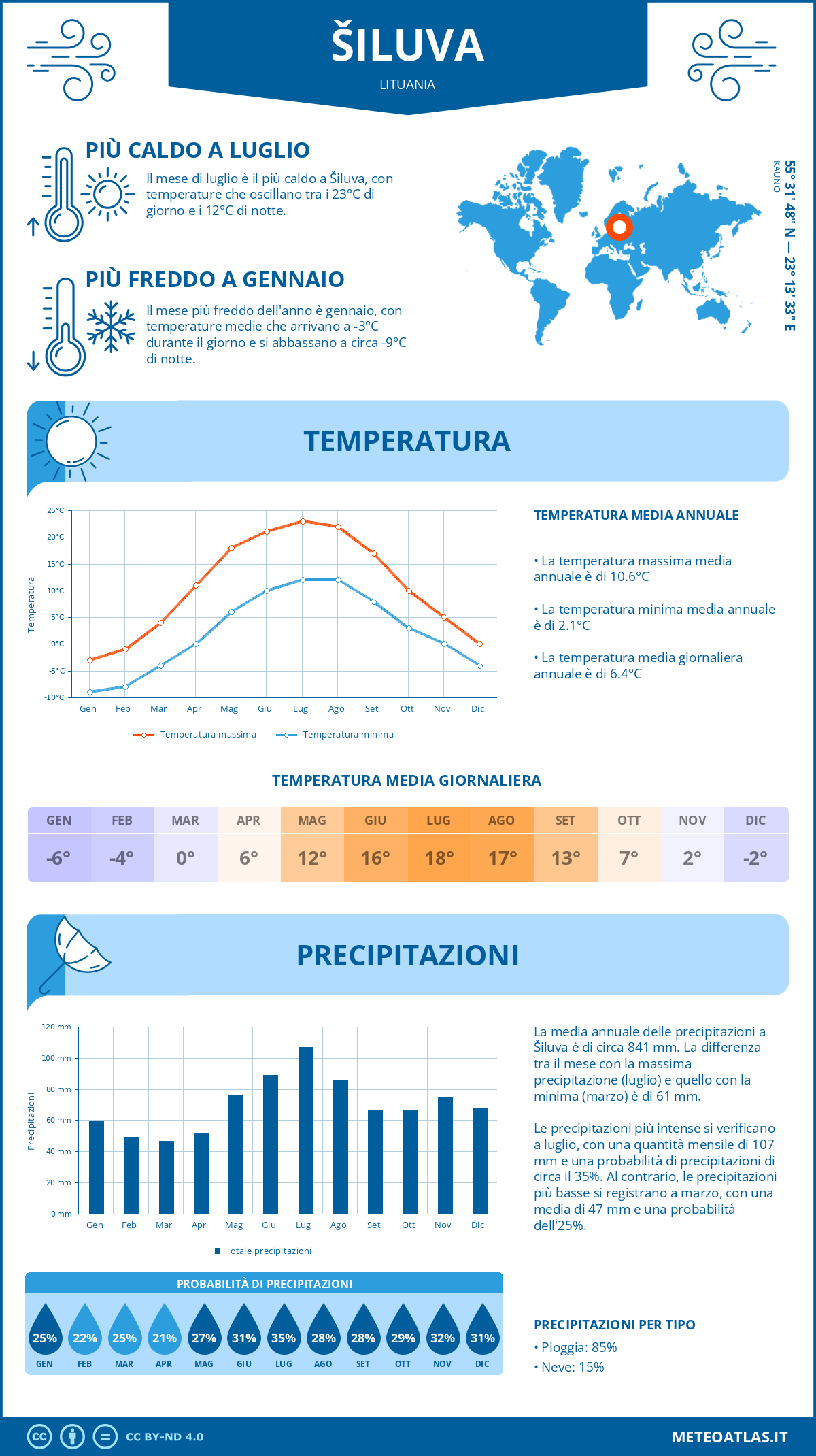 Infografica: Šiluva – temperature e precipitazioni mensili con grafici sulle tendenze climatiche annuali Infografica: Šiluva (Lituania) – temperature e precipitazioni mensili con grafici sulle tendenze climatiche annuali