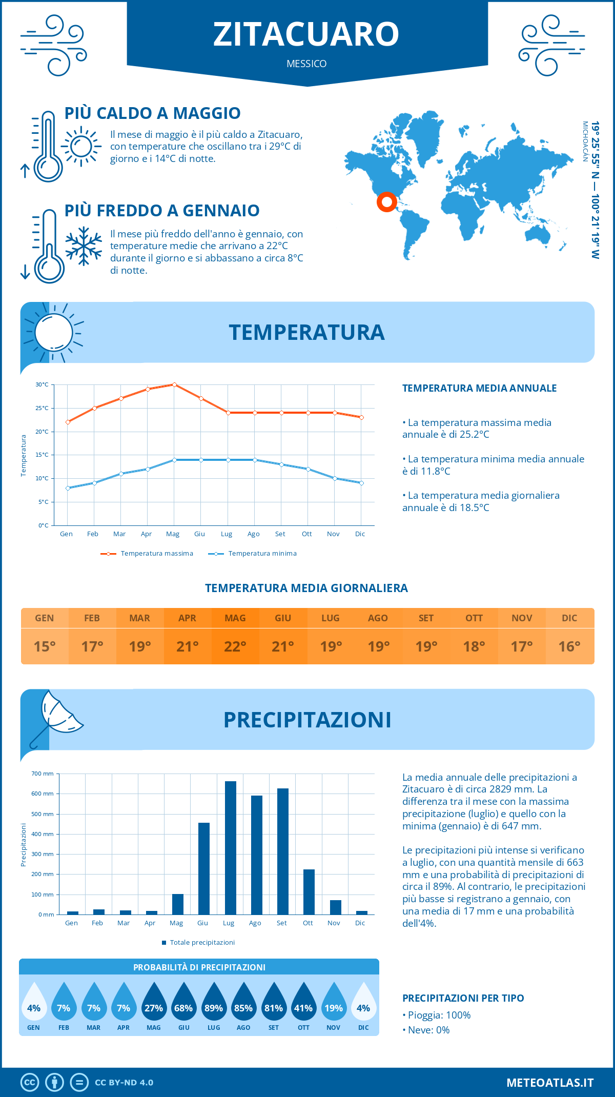 Infografica: Zitacuaro – temperature e precipitazioni mensili con grafici sulle tendenze climatiche annuali Infografica: Zitacuaro (Messico) – temperature e precipitazioni mensili con grafici sulle tendenze climatiche annuali