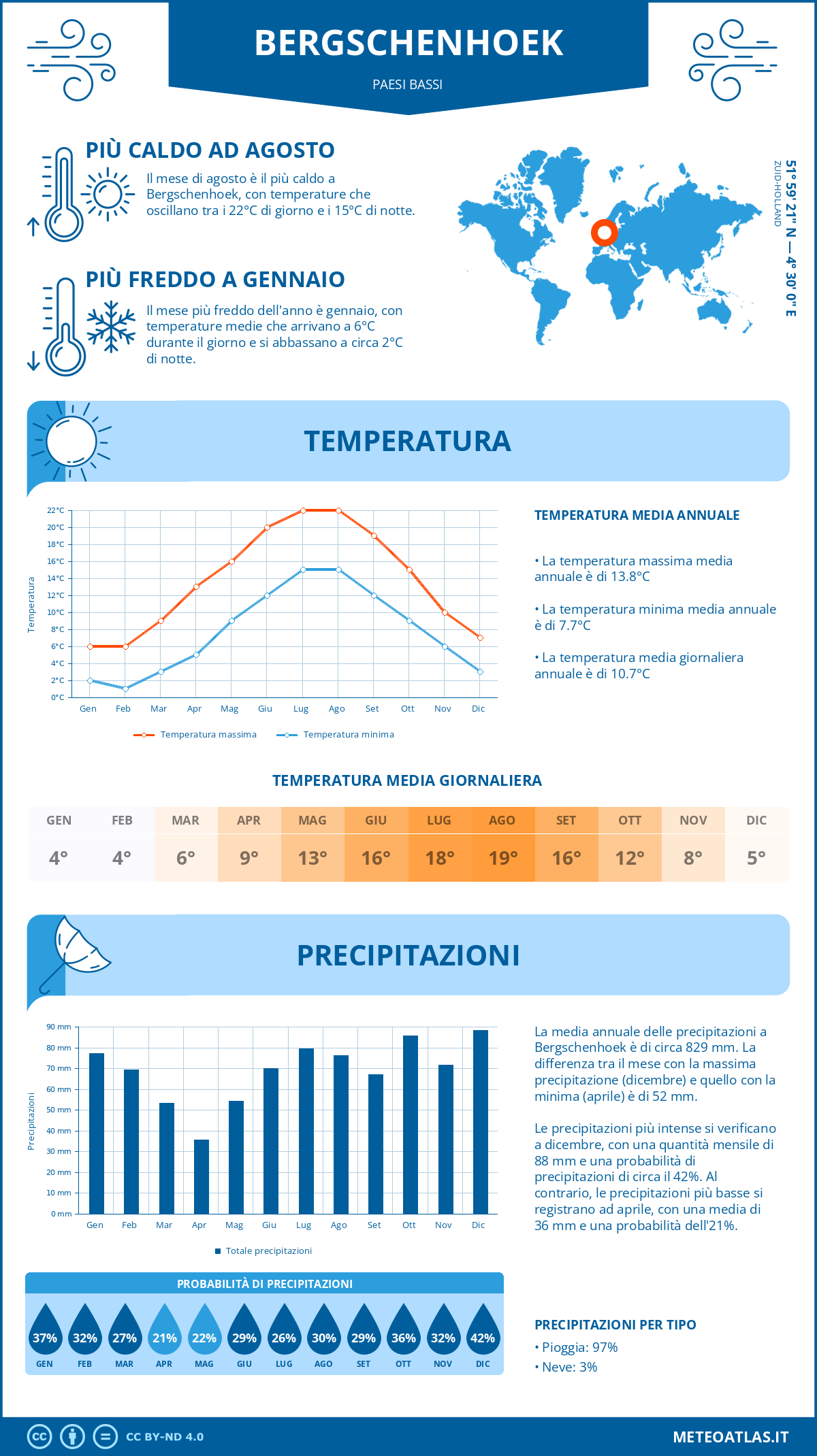 Infografica: Bergschenhoek – temperature e precipitazioni mensili con grafici sulle tendenze climatiche annuali Infografica: Bergschenhoek (Paesi Bassi) – temperature e precipitazioni mensili con grafici sulle tendenze climatiche annuali