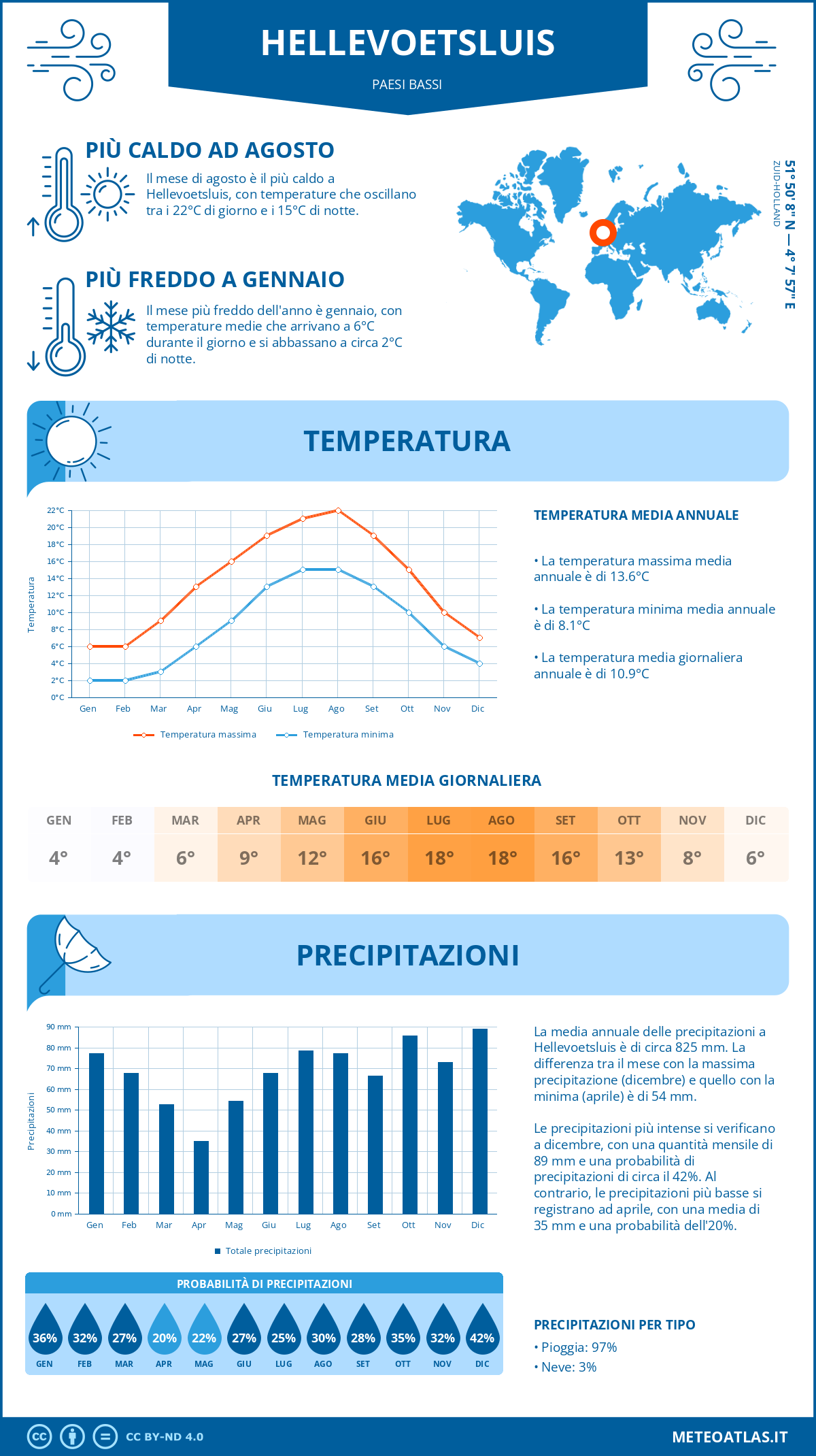 Infografica: Hellevoetsluis – temperature e precipitazioni mensili con grafici sulle tendenze climatiche annuali Infografica: Hellevoetsluis (Paesi Bassi) – temperature e precipitazioni mensili con grafici sulle tendenze climatiche annuali