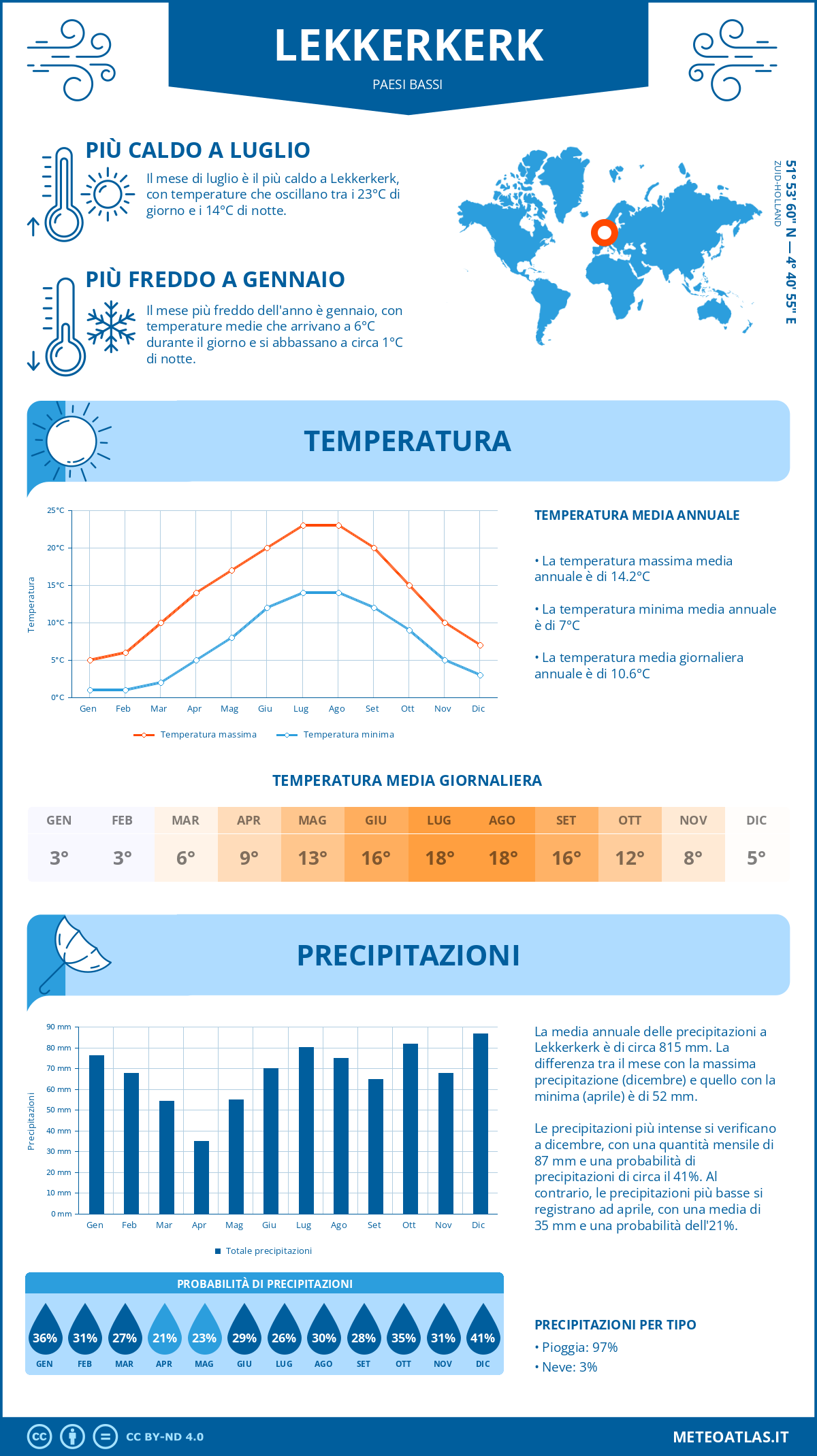 Infografica: Lekkerkerk - temperature e precipitazioni mensili con grafici sulle tendenze climatiche annuali Infografica: Lekkerkerk (Paesi Bassi) - temperature e precipitazioni mensili con grafici sulle tendenze climatiche annuali