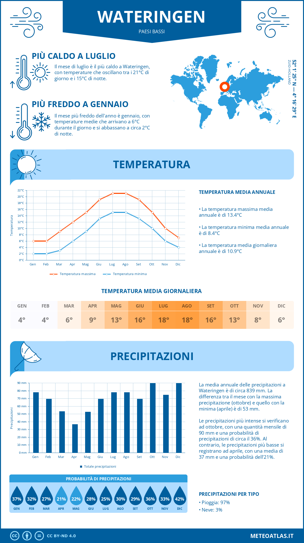 Infografica: Wateringen – temperature e precipitazioni mensili con grafici sulle tendenze climatiche annuali Infografica: Wateringen (Paesi Bassi) – temperature e precipitazioni mensili con grafici sulle tendenze climatiche annuali