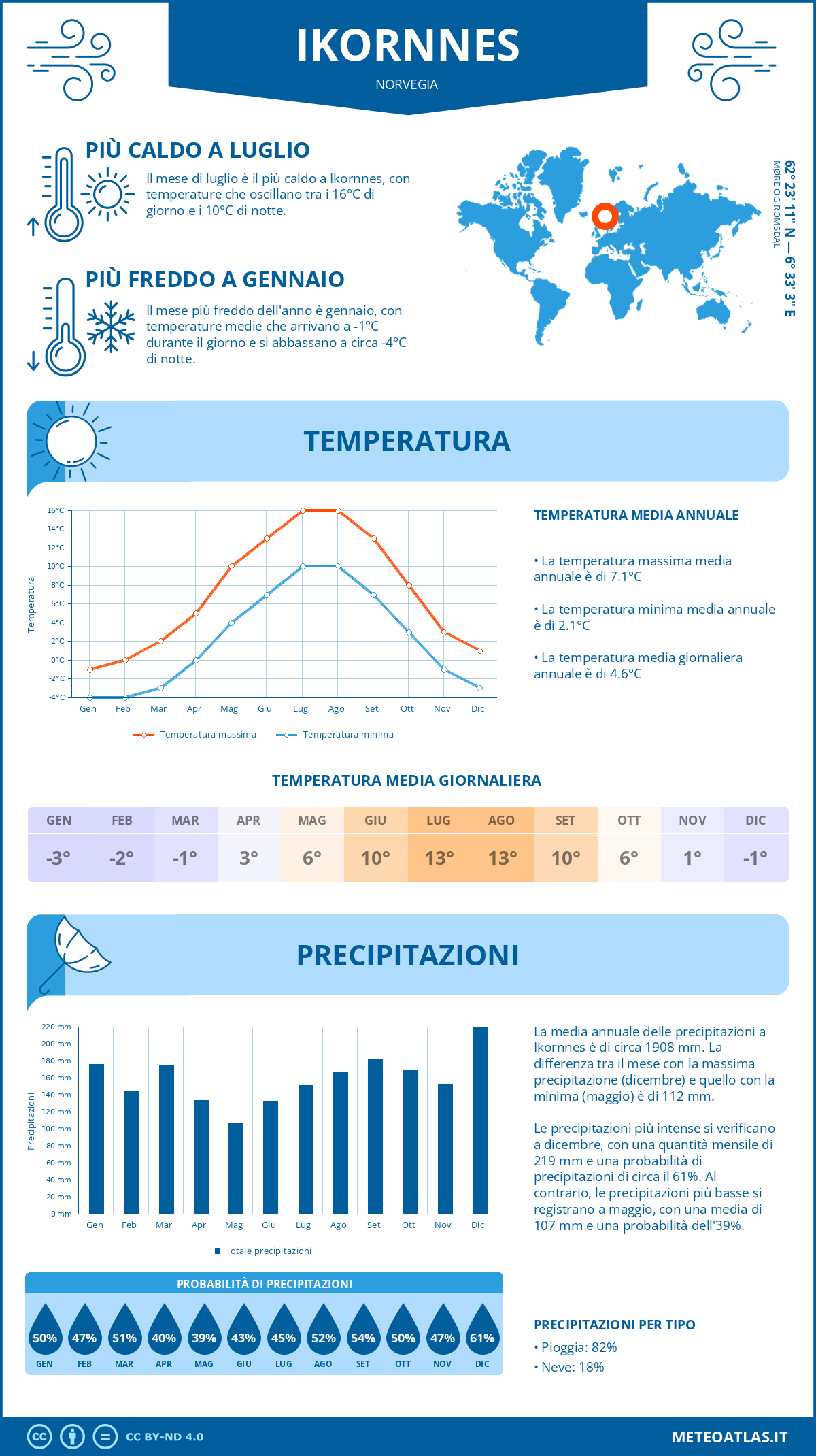 Infografica: Ikornnes (Norvegia) – temperature e precipitazioni mensili con grafici sulle tendenze climatiche annuali