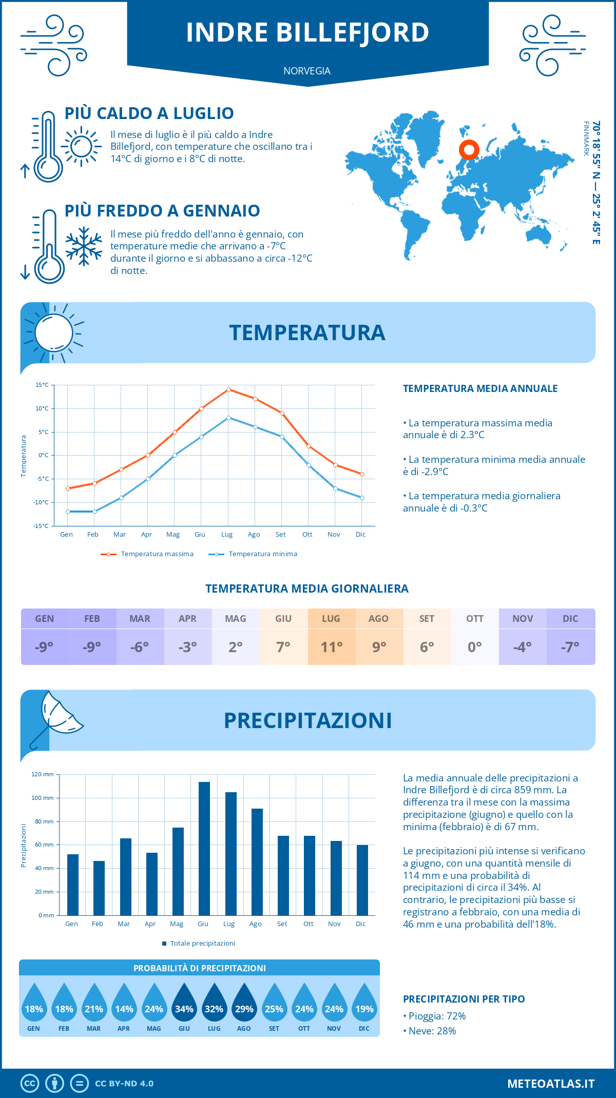 Infografica: Indre Billefjord – temperature e precipitazioni mensili con grafici sulle tendenze climatiche annuali Infografica: Indre Billefjord (Norvegia) – temperature e precipitazioni mensili con grafici sulle tendenze climatiche annuali