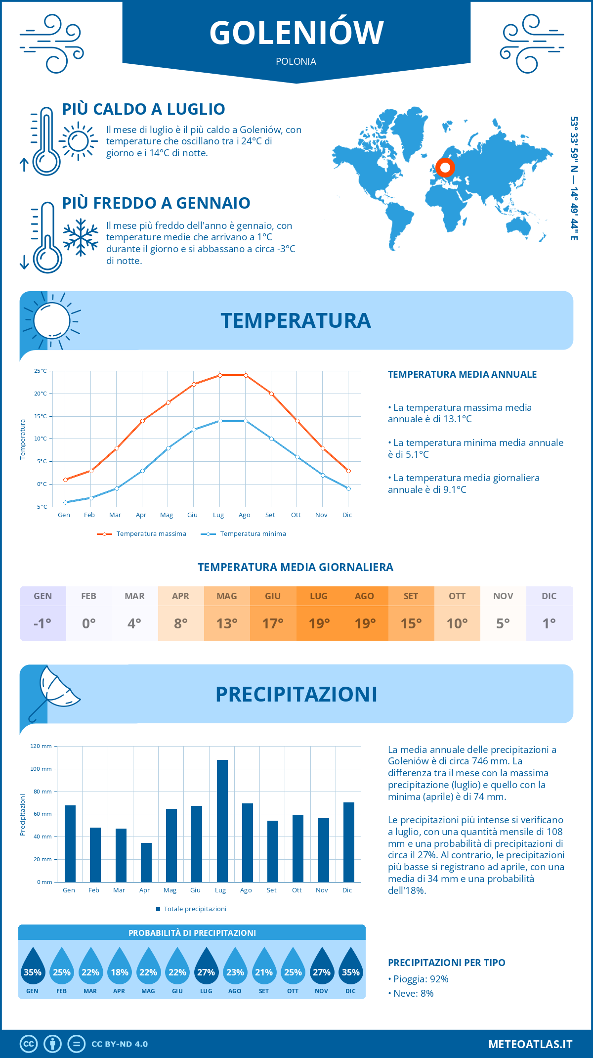 Infografica: Goleniów – temperature e precipitazioni mensili con grafici sulle tendenze climatiche annuali Infografica: Goleniów (Polonia) – temperature e precipitazioni mensili con grafici sulle tendenze climatiche annuali