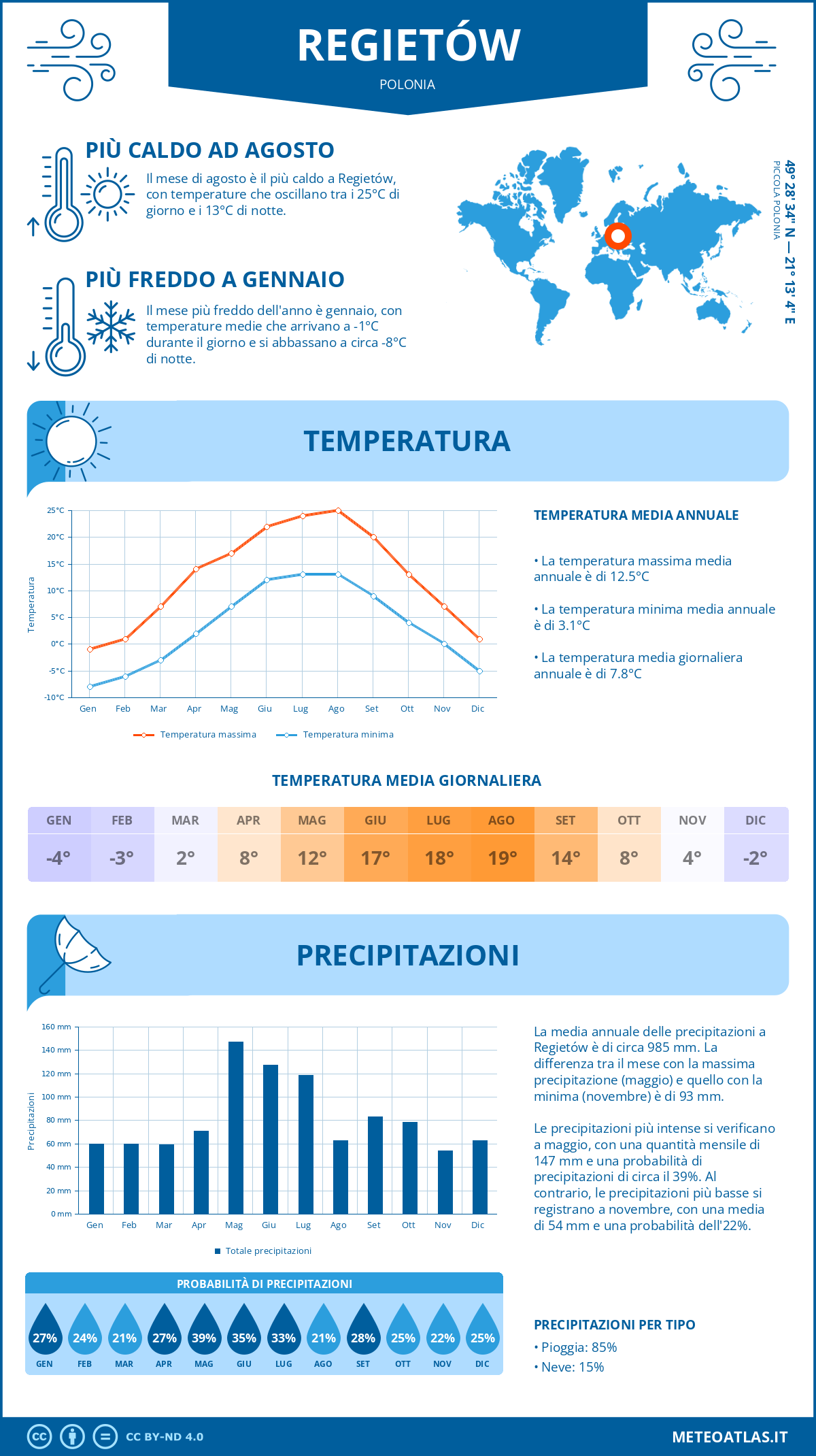 Infografica: Regietów – temperature e precipitazioni mensili con grafici sulle tendenze climatiche annuali Infografica: Regietów (Polonia) – temperature e precipitazioni mensili con grafici sulle tendenze climatiche annuali