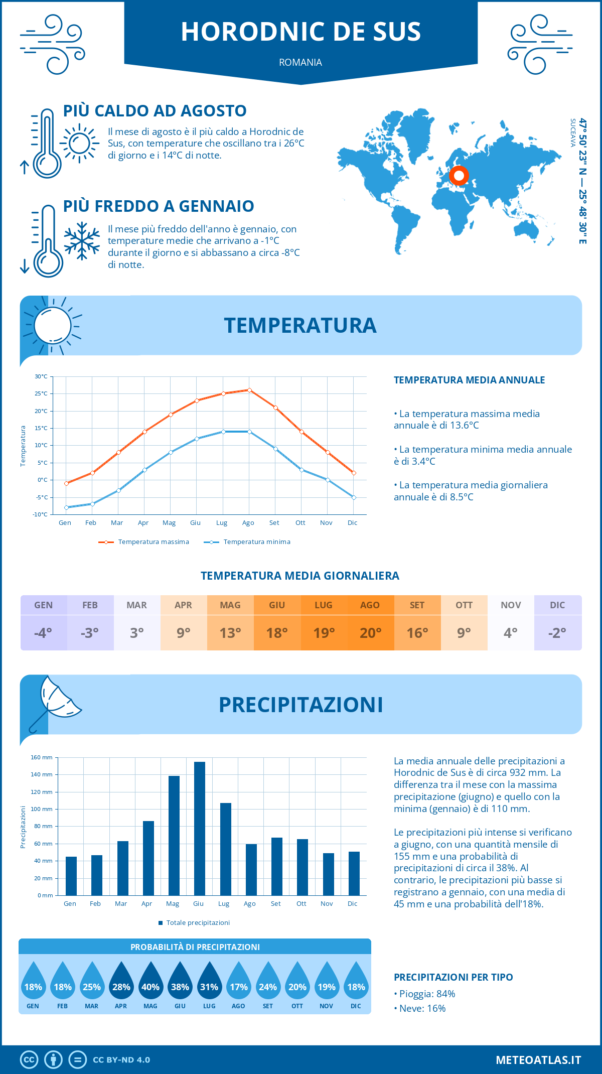 Infografica: Horodnic de Sus – temperature e precipitazioni mensili con grafici sulle tendenze climatiche annuali Infografica: Horodnic de Sus (Romania) – temperature e precipitazioni mensili con grafici sulle tendenze climatiche annuali