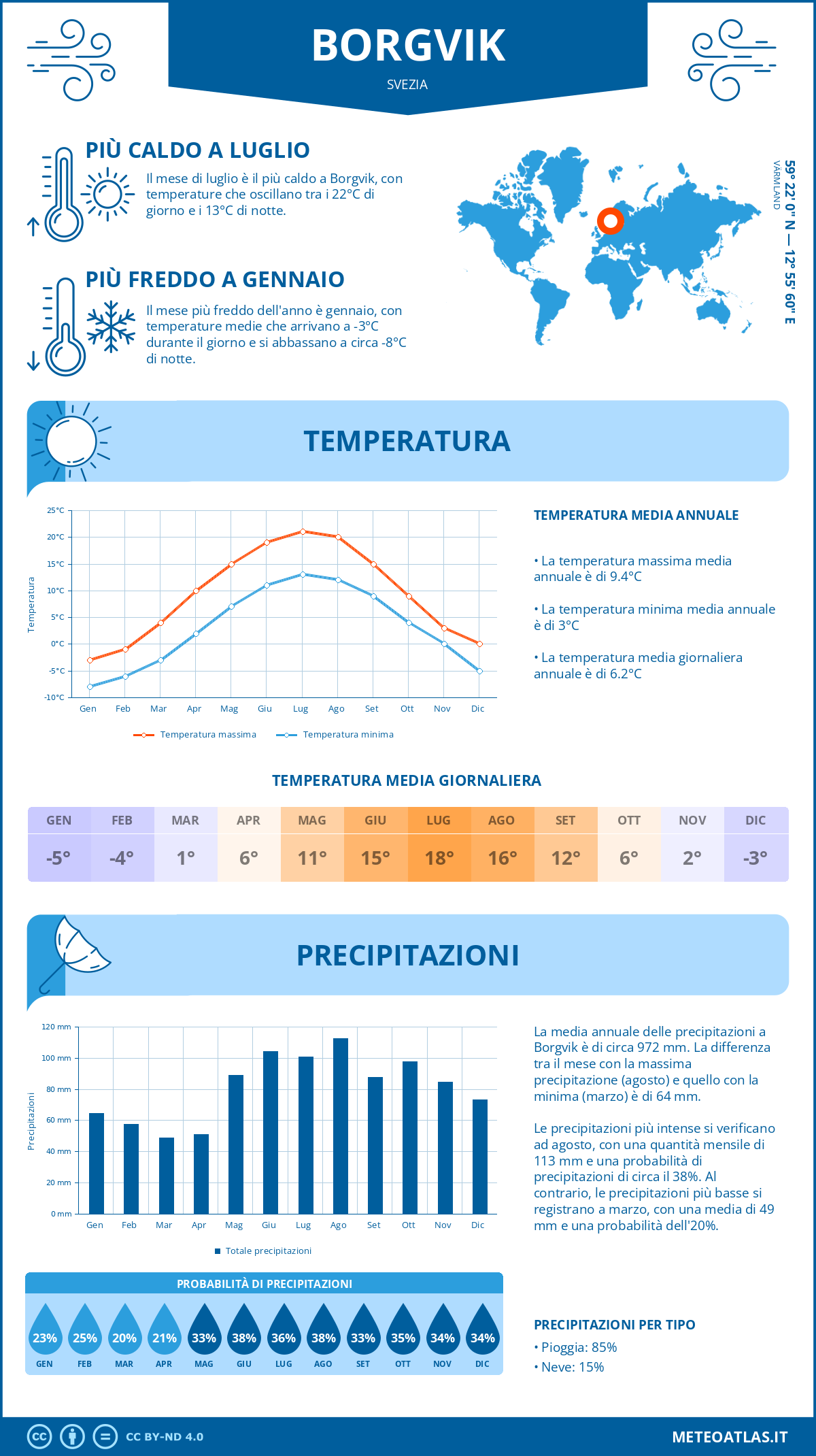 Infografica: Borgvik – temperature e precipitazioni mensili con grafici sulle tendenze climatiche annuali Infografica: Borgvik (Svezia) – temperature e precipitazioni mensili con grafici sulle tendenze climatiche annuali