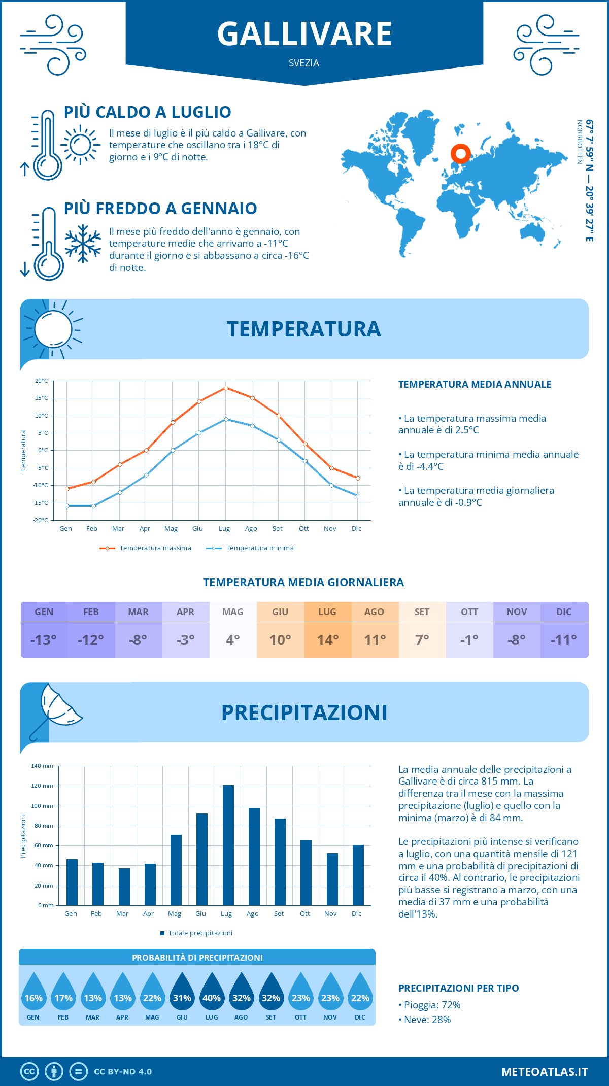 Infografica: Gallivare – temperature e precipitazioni mensili con grafici sulle tendenze climatiche annuali Infografica: Gallivare (Svezia) – temperature e precipitazioni mensili con grafici sulle tendenze climatiche annuali