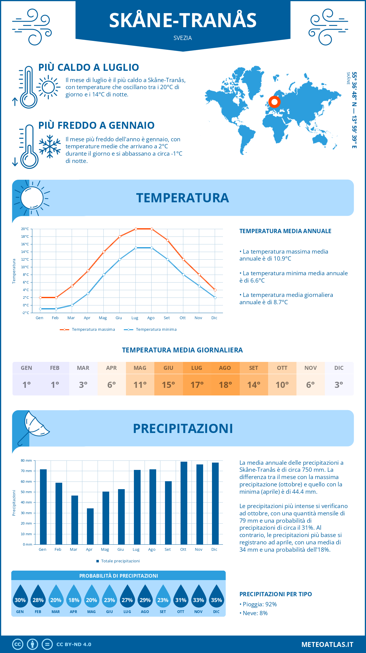 Infografica: Skåne-Tranås - temperature e precipitazioni mensili con grafici sulle tendenze climatiche annuali Infografica: Skåne-Tranås (Svezia) - temperature e precipitazioni mensili con grafici sulle tendenze climatiche annuali