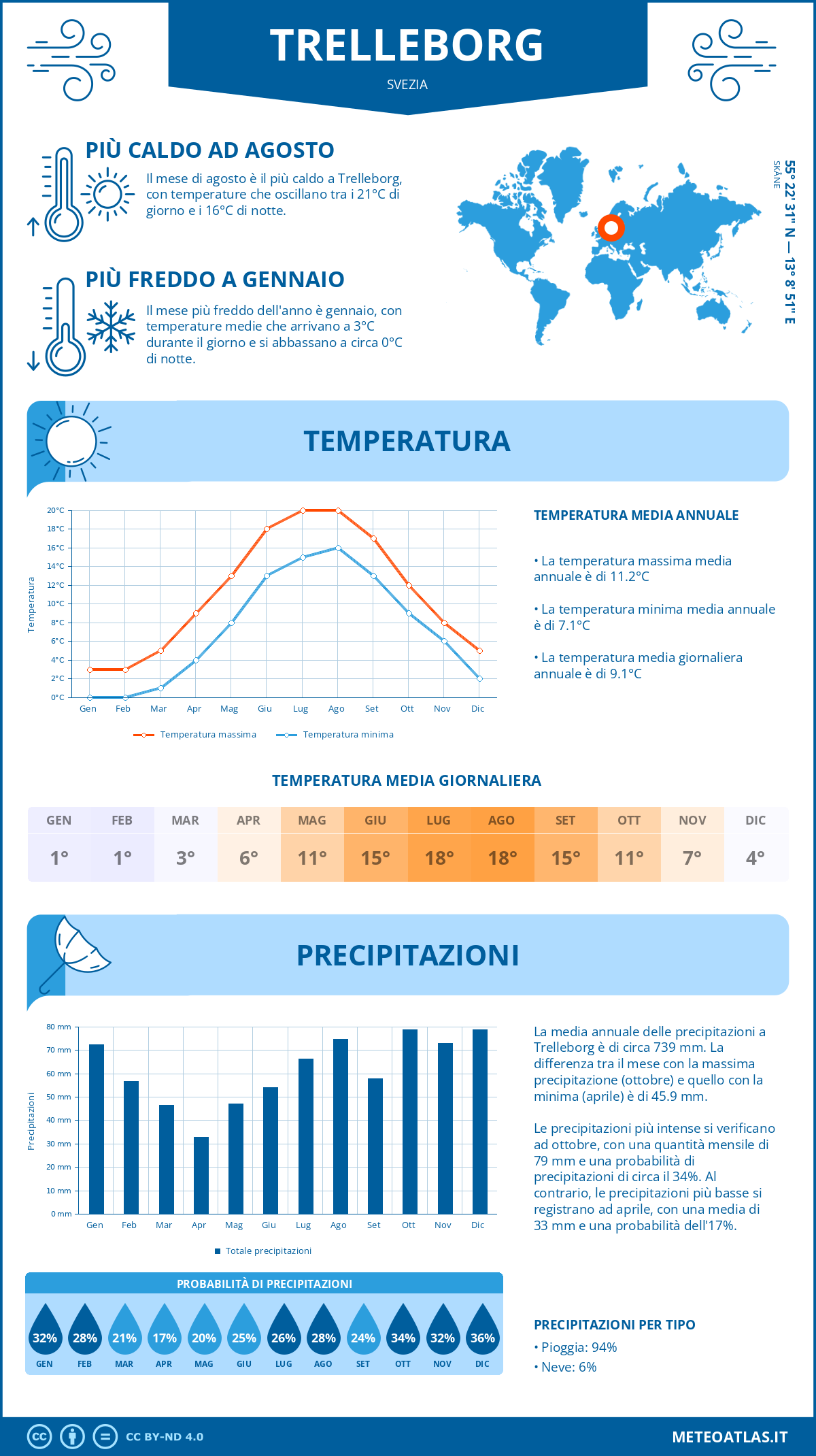 Infografica: Trelleborg – temperature e precipitazioni mensili con grafici sulle tendenze climatiche annuali Infografica: Trelleborg (Svezia) – temperature e precipitazioni mensili con grafici sulle tendenze climatiche annuali