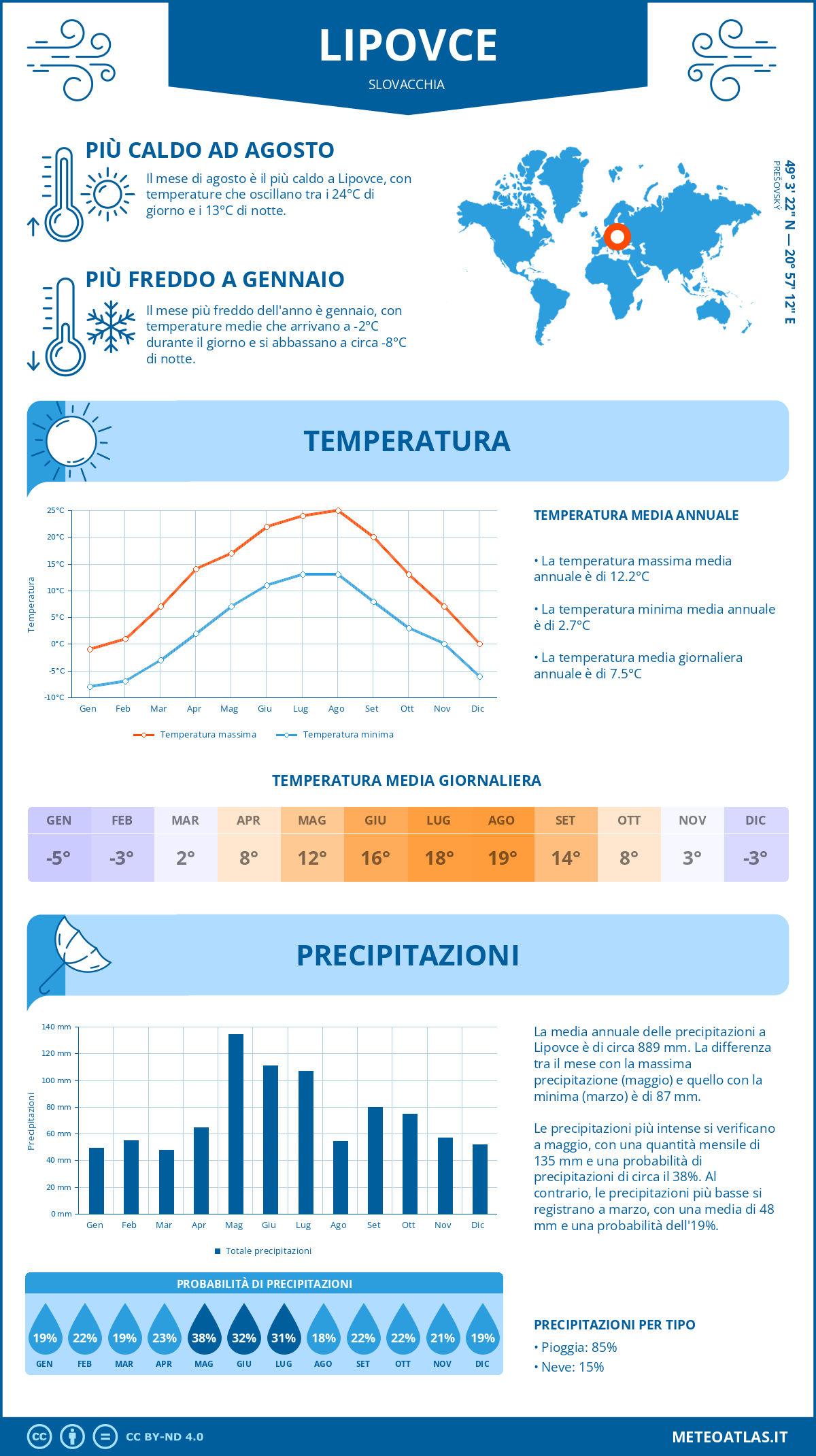 Infografica: Lipovce – temperature e precipitazioni mensili con grafici sulle tendenze climatiche annuali Infografica: Lipovce (Slovacchia) – temperature e precipitazioni mensili con grafici sulle tendenze climatiche annuali