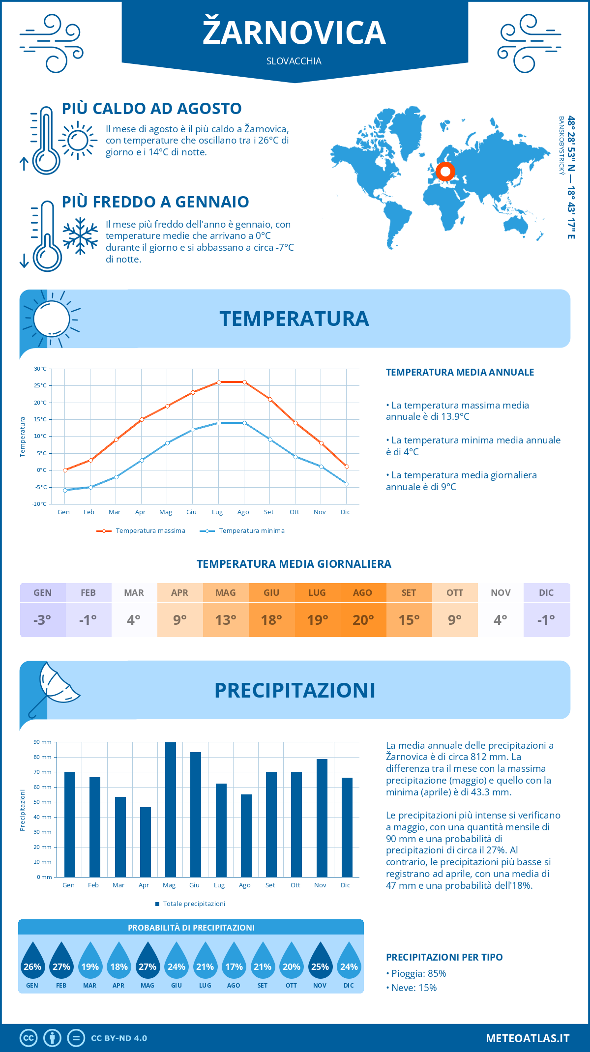 Infografica: Žarnovica – temperature e precipitazioni mensili con grafici sulle tendenze climatiche annuali Infografica: Žarnovica (Slovacchia) – temperature e precipitazioni mensili con grafici sulle tendenze climatiche annuali