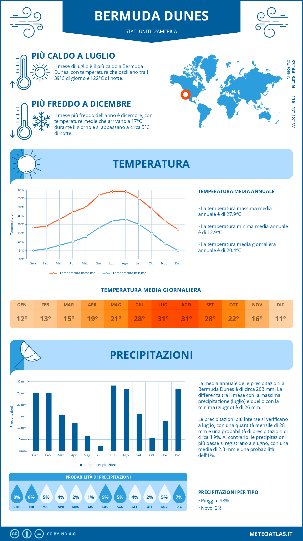 Infografica: Bermuda Dunes – temperature e precipitazioni mensili con grafici sulle tendenze climatiche annuali Infografica: Bermuda Dunes (Stati Uniti d'America) – temperature e precipitazioni mensili con grafici sulle tendenze climatiche annuali