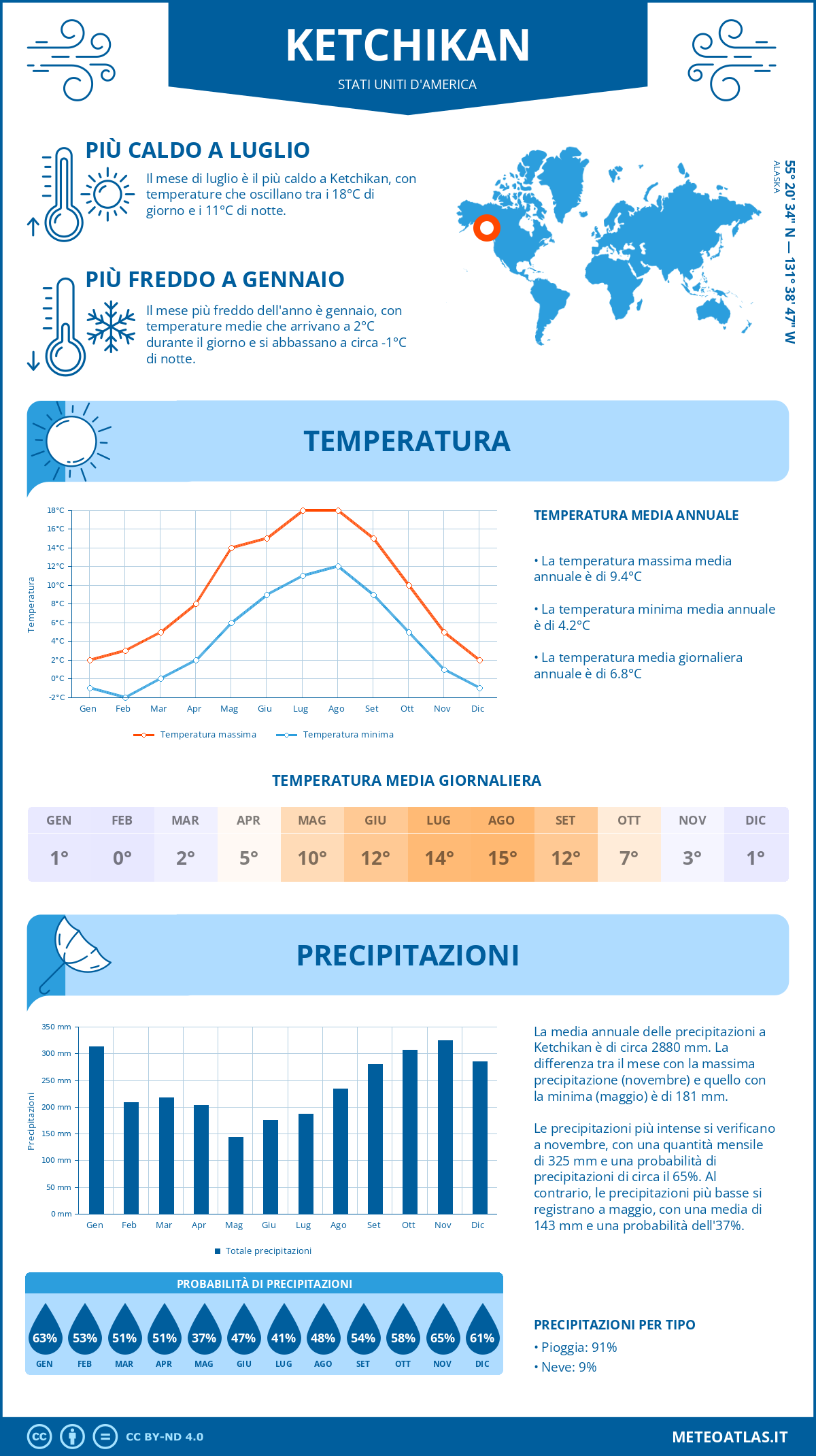 Infografica: Ketchikan – temperature e precipitazioni mensili con grafici sulle tendenze climatiche annuali Infografica: Ketchikan (Stati Uniti d'America) – temperature e precipitazioni mensili con grafici sulle tendenze climatiche annuali