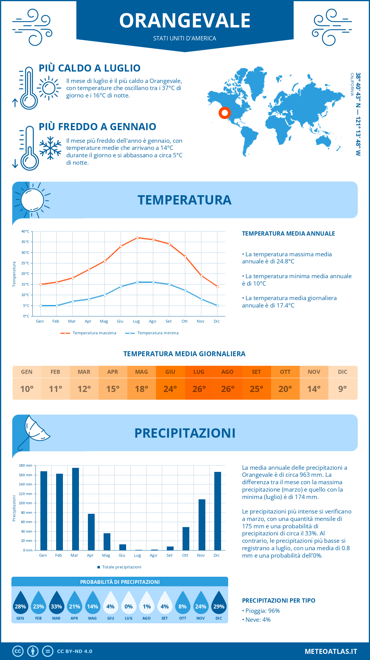Infografica: Orangevale – temperature e precipitazioni mensili con grafici sulle tendenze climatiche annuali Infografica: Orangevale (Stati Uniti d'America) – temperature e precipitazioni mensili con grafici sulle tendenze climatiche annuali