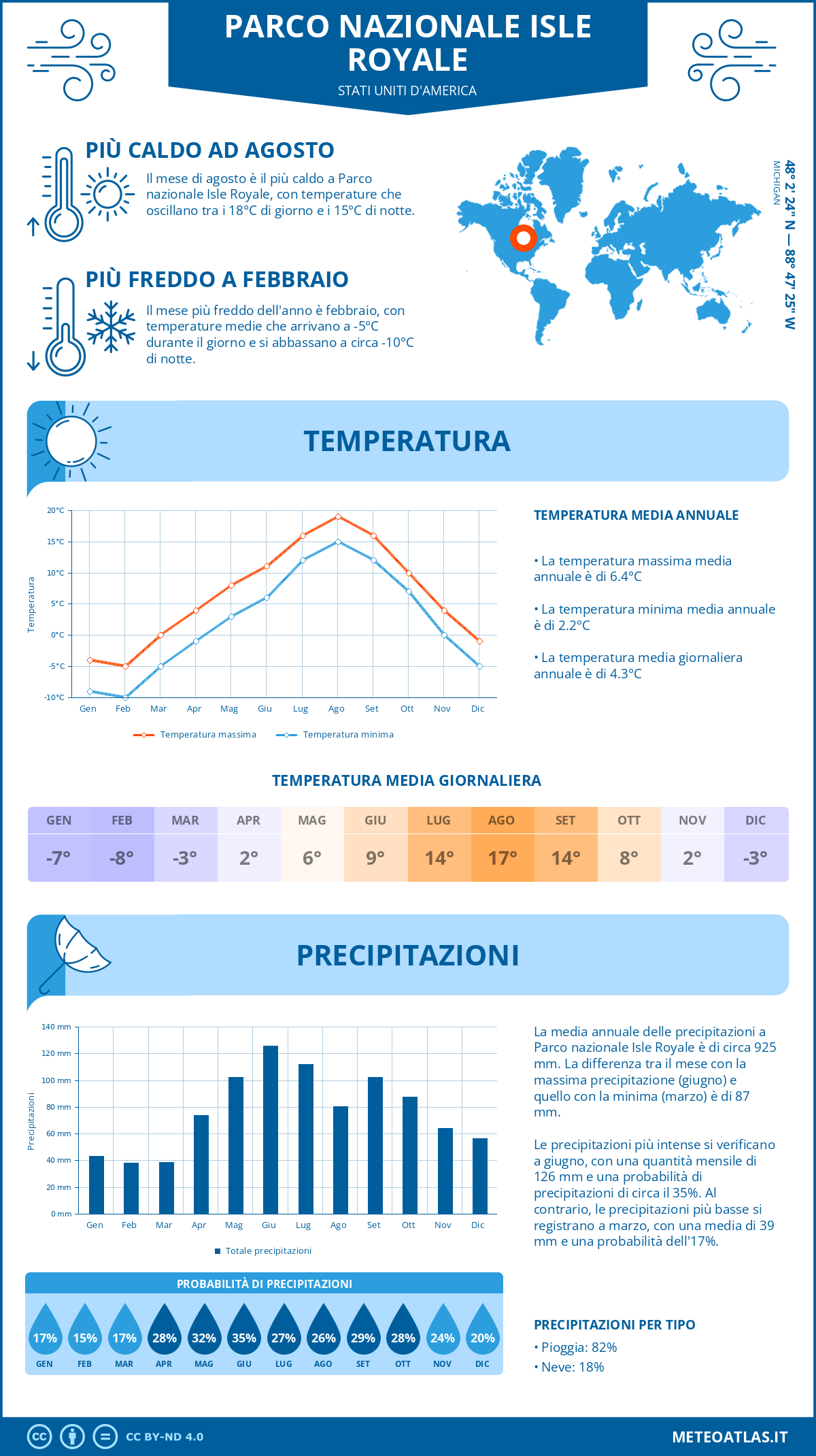 Infografica: Parco nazionale Isle Royale – temperature e precipitazioni mensili con grafici sulle tendenze climatiche annuali Infografica: Parco nazionale Isle Royale (Stati Uniti d'America) – temperature e precipitazioni mensili con grafici sulle tendenze climatiche annuali