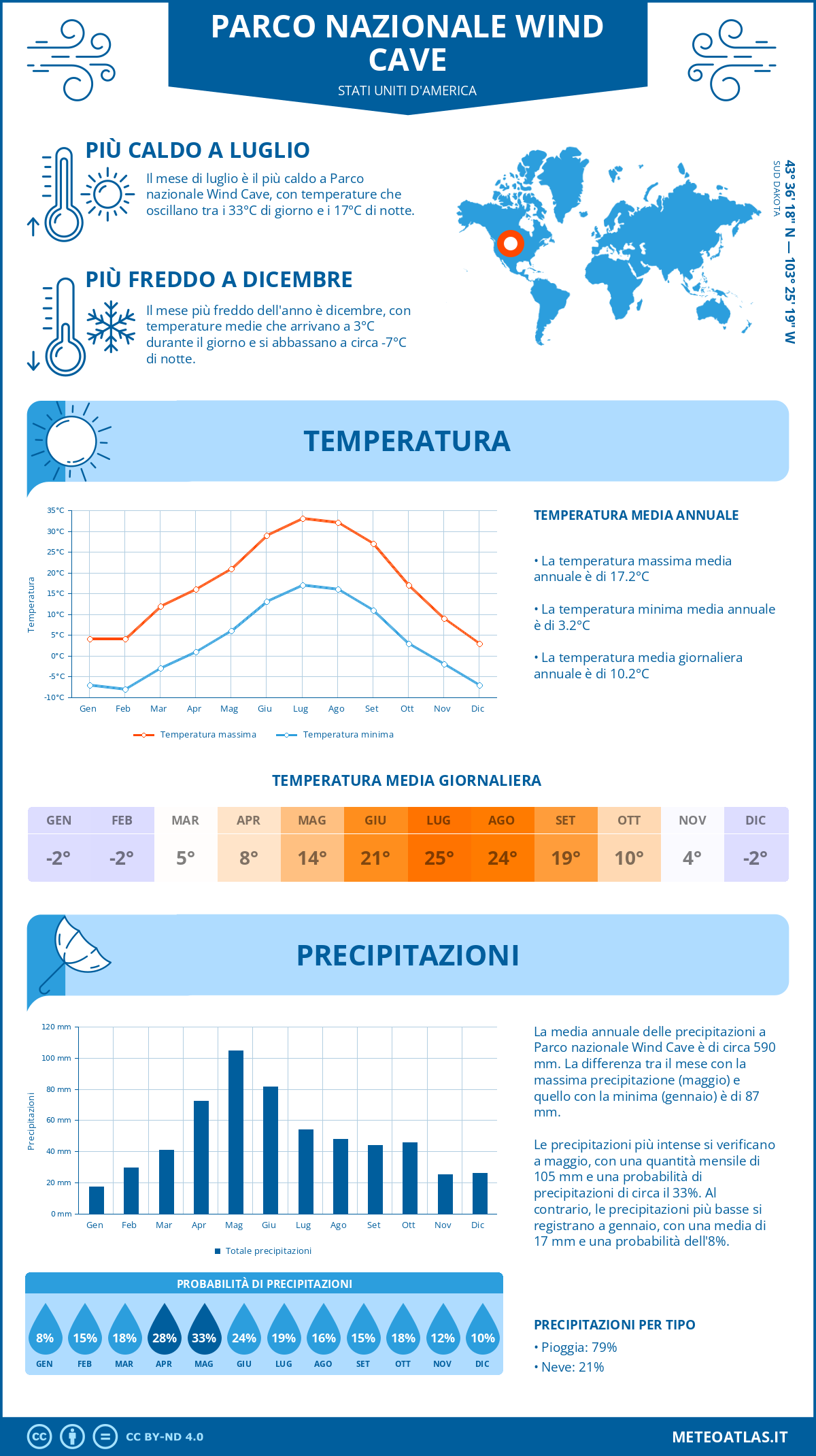 Infografica: Parco nazionale Wind Cave – temperature e precipitazioni mensili con grafici sulle tendenze climatiche annuali Infografica: Parco nazionale Wind Cave (Stati Uniti d'America) – temperature e precipitazioni mensili con grafici sulle tendenze climatiche annuali
