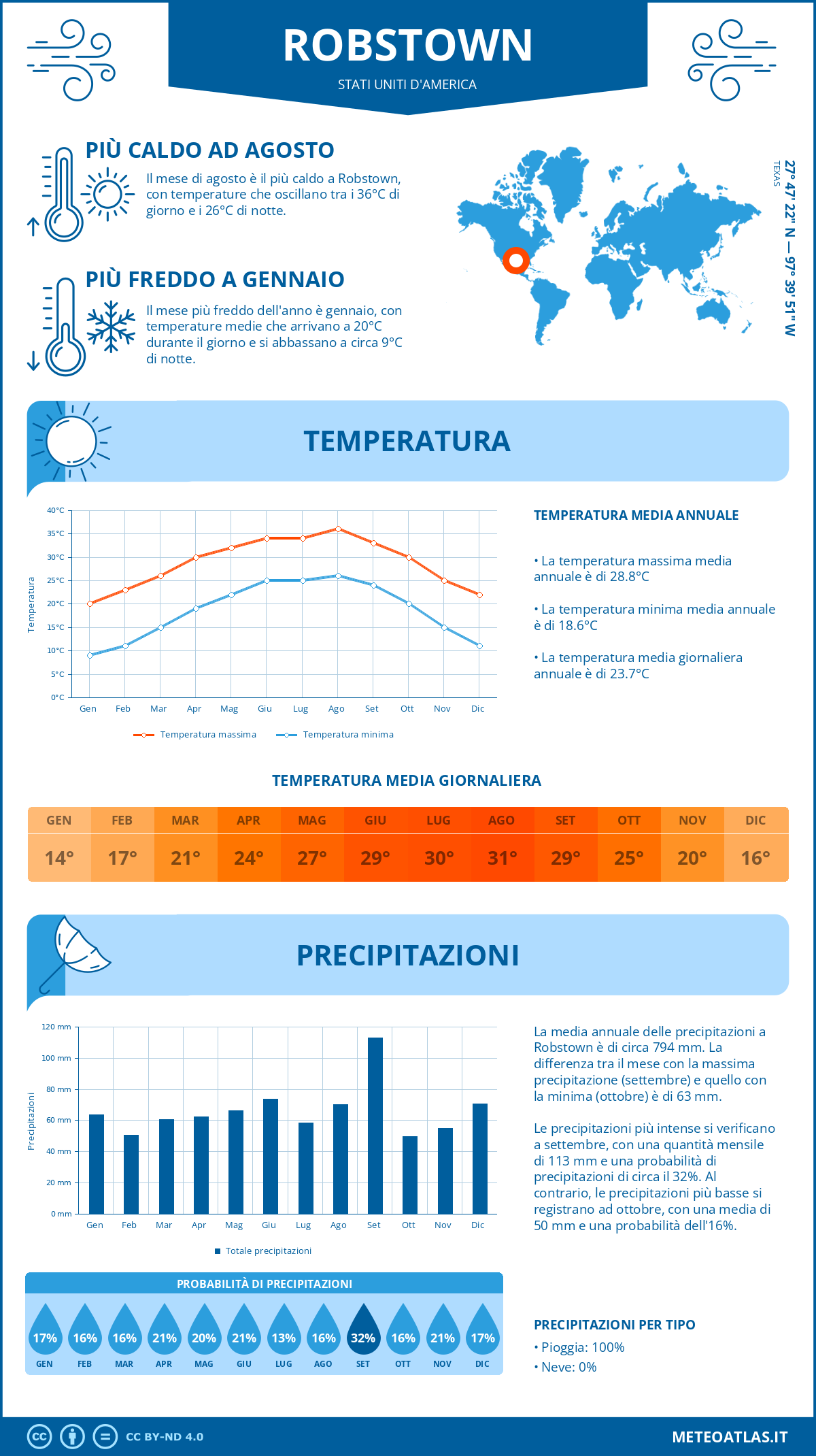 Infografica: Robstown – temperature e precipitazioni mensili con grafici sulle tendenze climatiche annuali Infografica: Robstown (Stati Uniti d'America) – temperature e precipitazioni mensili con grafici sulle tendenze climatiche annuali