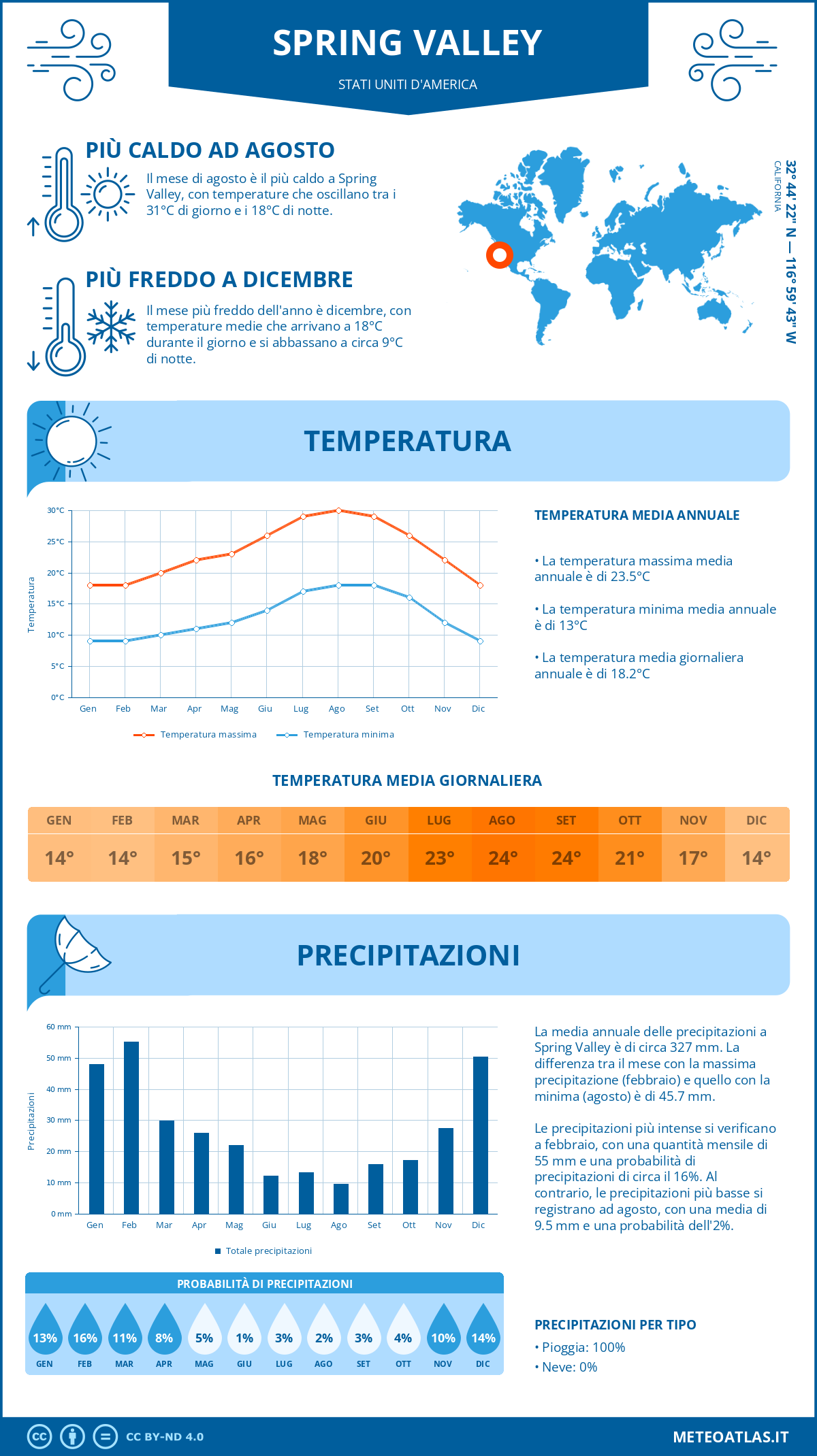 Infografica: Spring Valley – temperature e precipitazioni mensili con grafici sulle tendenze climatiche annuali Infografica: Spring Valley (Stati Uniti d'America) – temperature e precipitazioni mensili con grafici sulle tendenze climatiche annuali