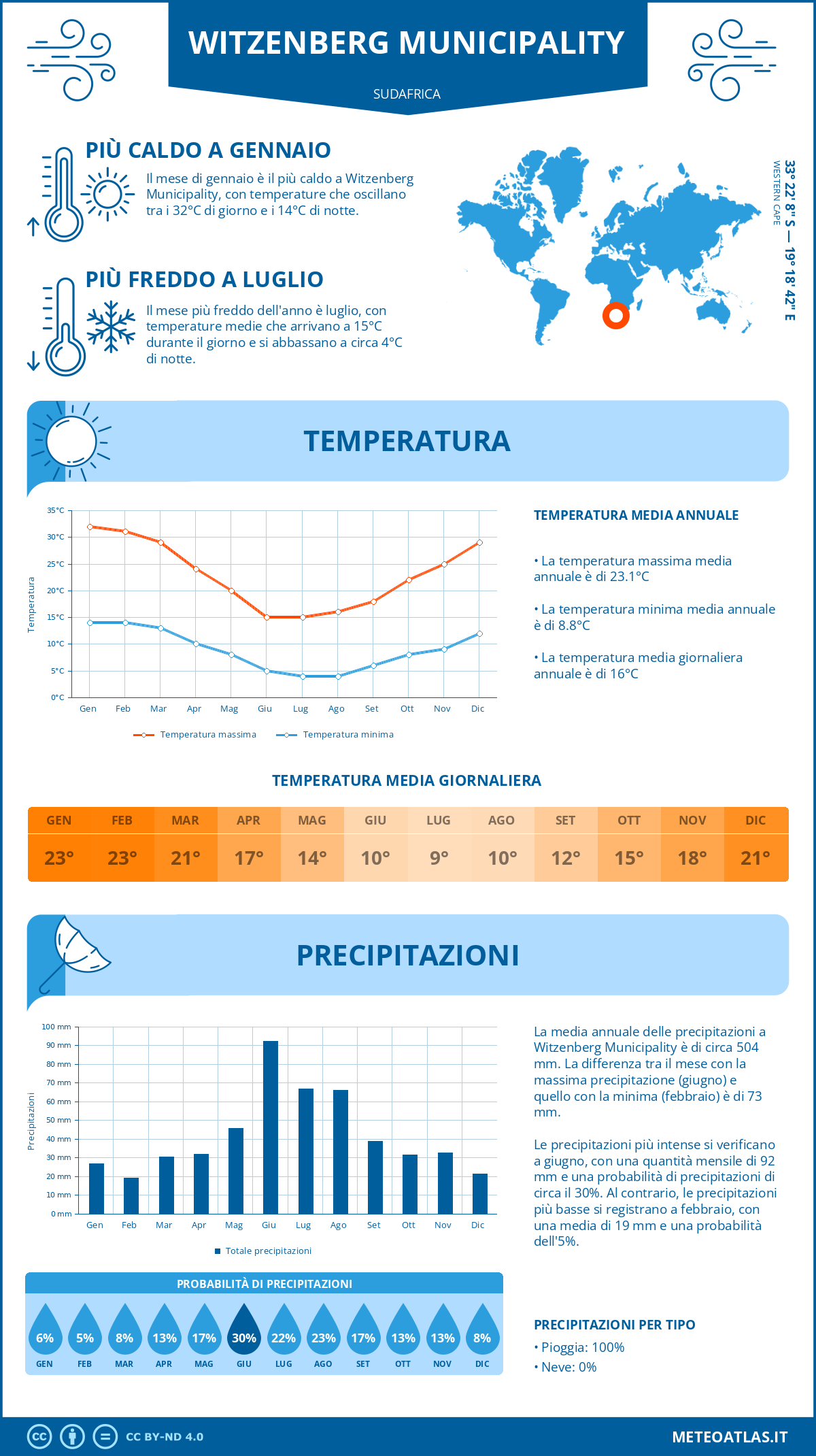 Infografica: Witzenberg Municipality – temperature e precipitazioni mensili con grafici sulle tendenze climatiche annuali Infografica: Witzenberg Municipality (Sudafrica) – temperature e precipitazioni mensili con grafici sulle tendenze climatiche annuali